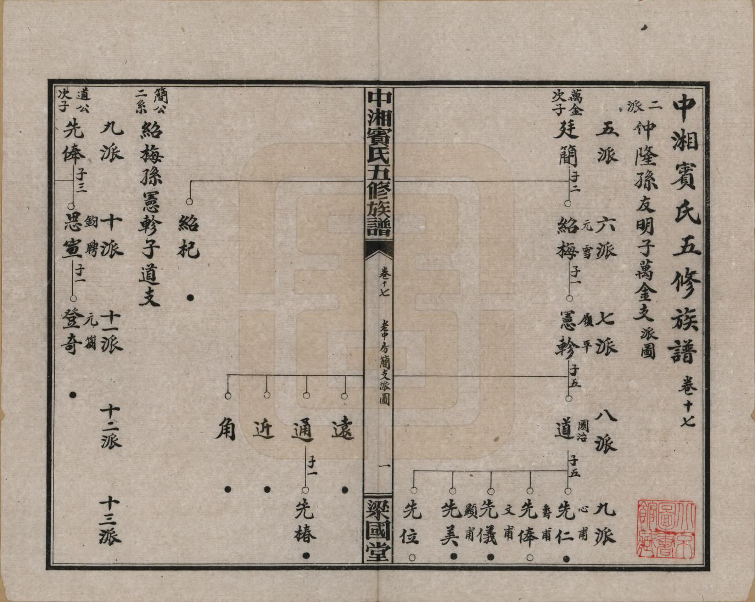 GTJP0024.宾.湖南湘潭.中湘宾氏五修族谱.民国37年[1948]_017.pdf_第1页