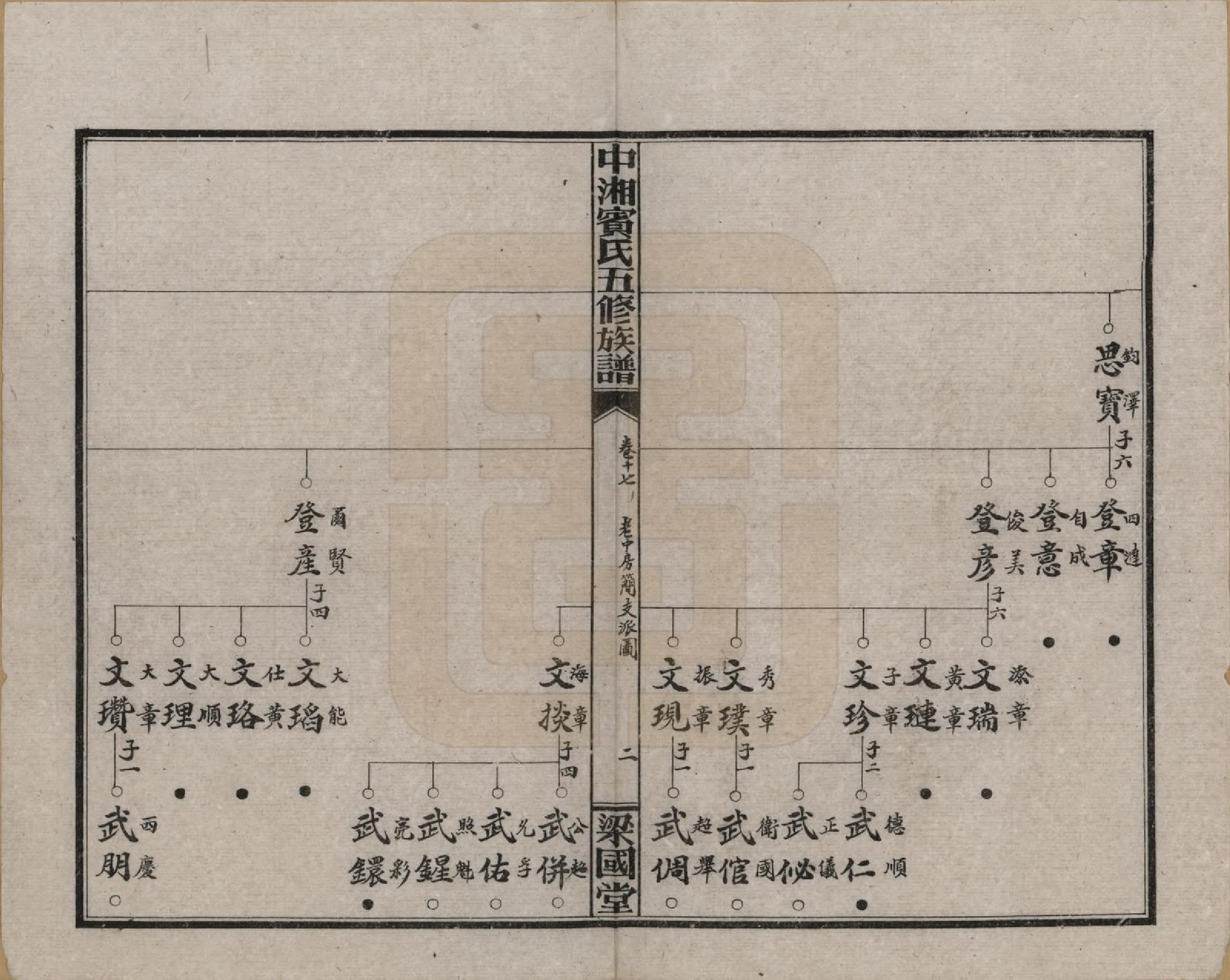 GTJP0024.宾.湖南湘潭.中湘宾氏五修族谱.民国37年[1948]_017.pdf_第2页