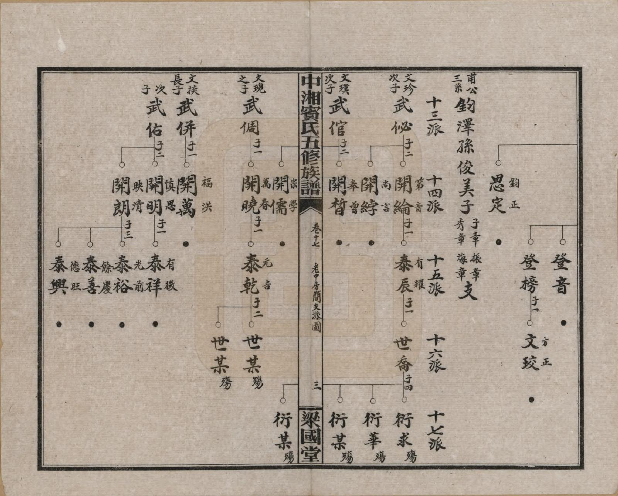 GTJP0024.宾.湖南湘潭.中湘宾氏五修族谱.民国37年[1948]_017.pdf_第3页