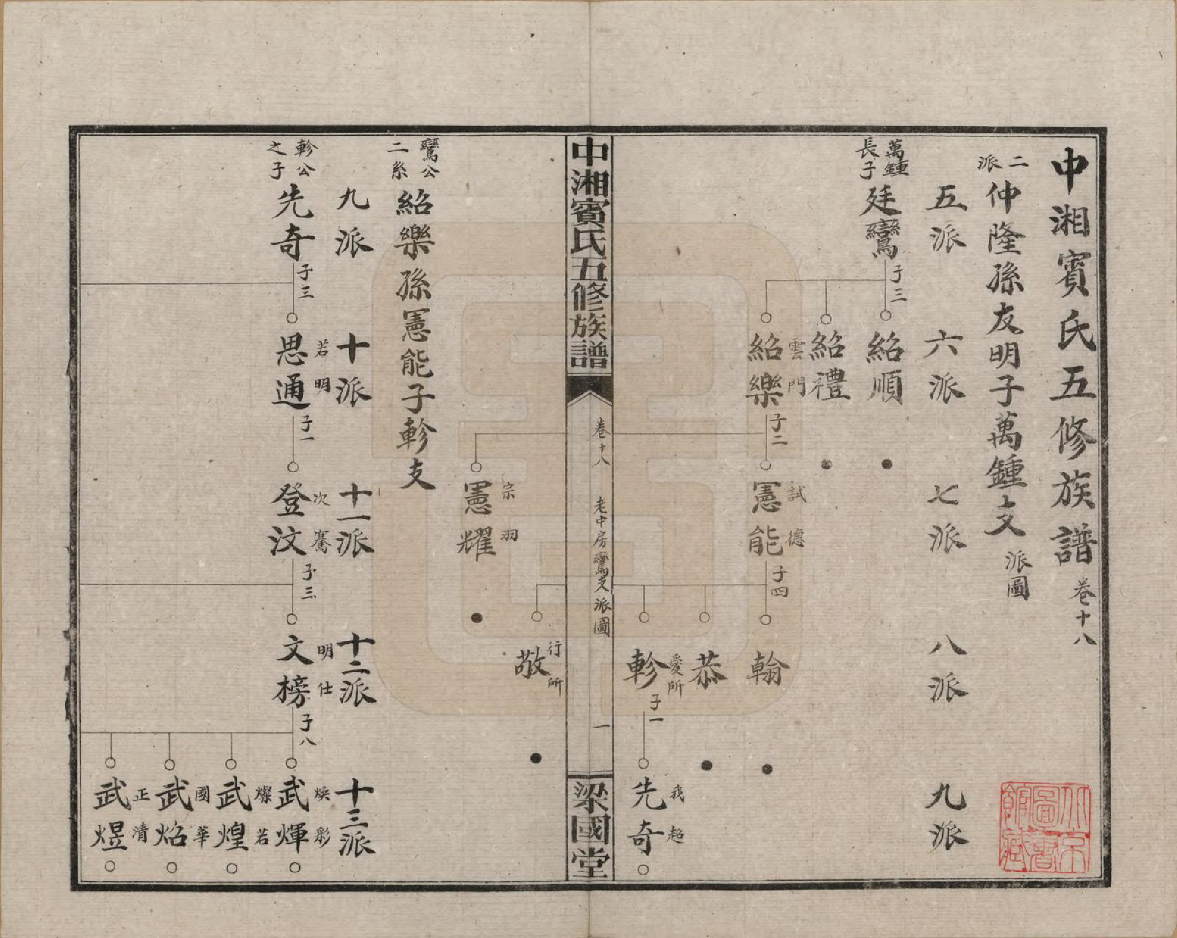 GTJP0024.宾.湖南湘潭.中湘宾氏五修族谱.民国37年[1948]_018.pdf_第1页