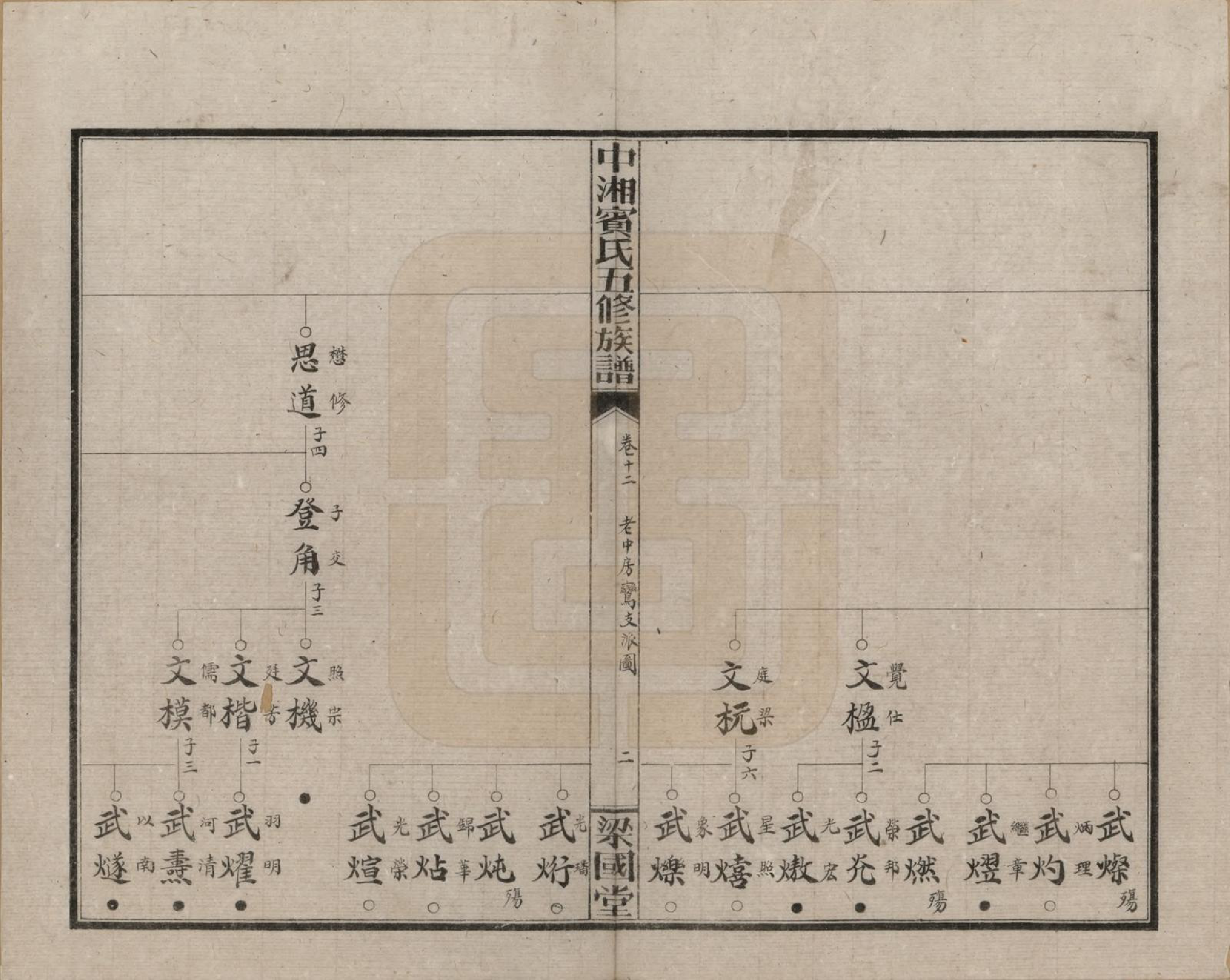 GTJP0024.宾.湖南湘潭.中湘宾氏五修族谱.民国37年[1948]_018.pdf_第2页