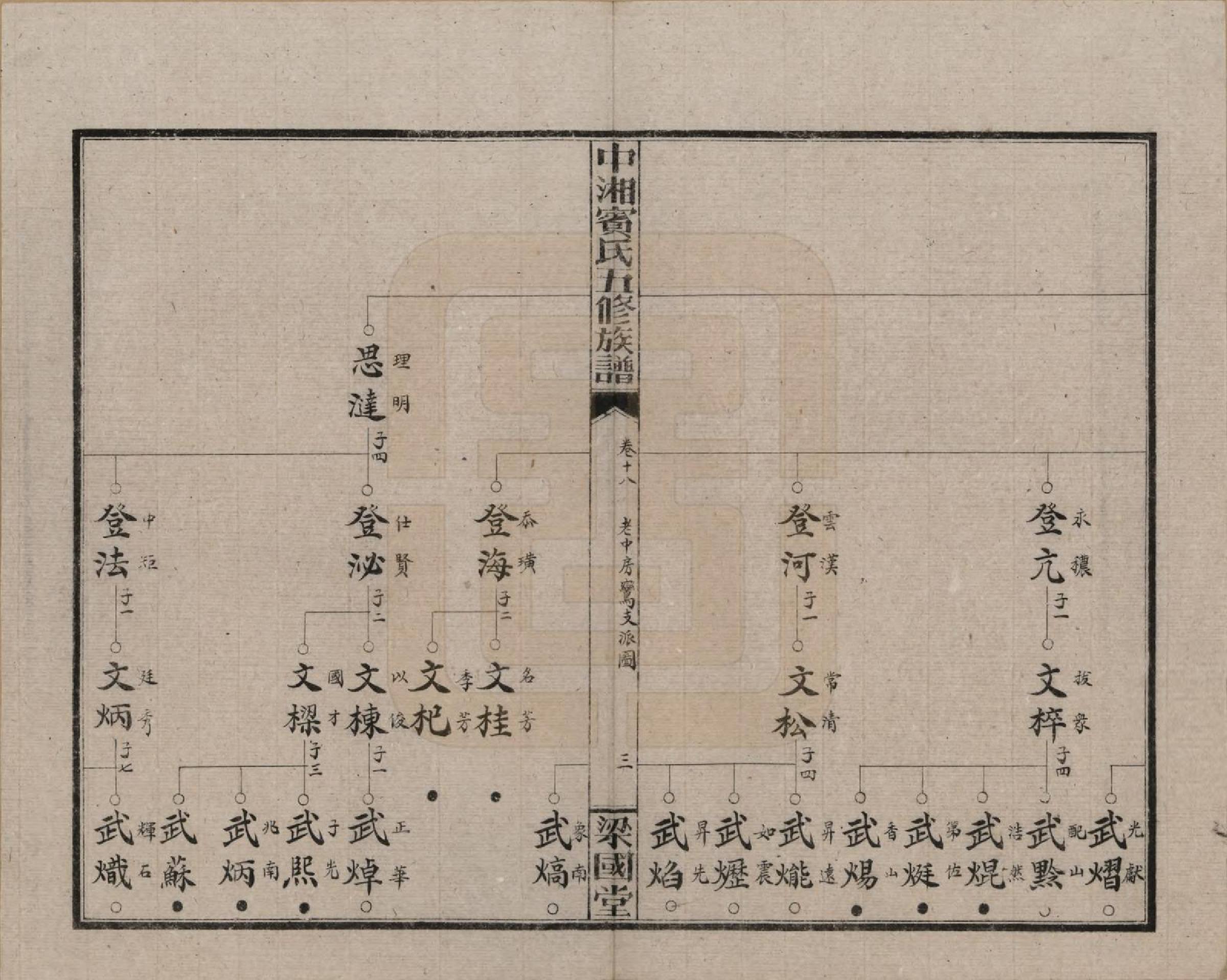 GTJP0024.宾.湖南湘潭.中湘宾氏五修族谱.民国37年[1948]_018.pdf_第3页