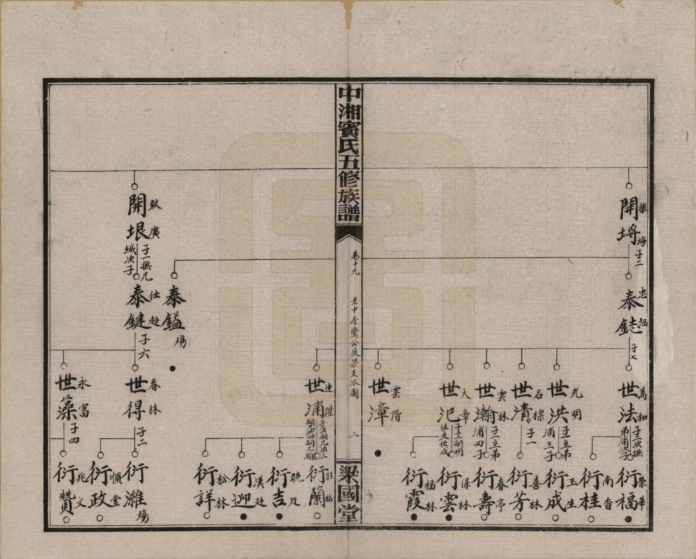 GTJP0024.宾.湖南湘潭.中湘宾氏五修族谱.民国37年[1948]_019.pdf_第2页