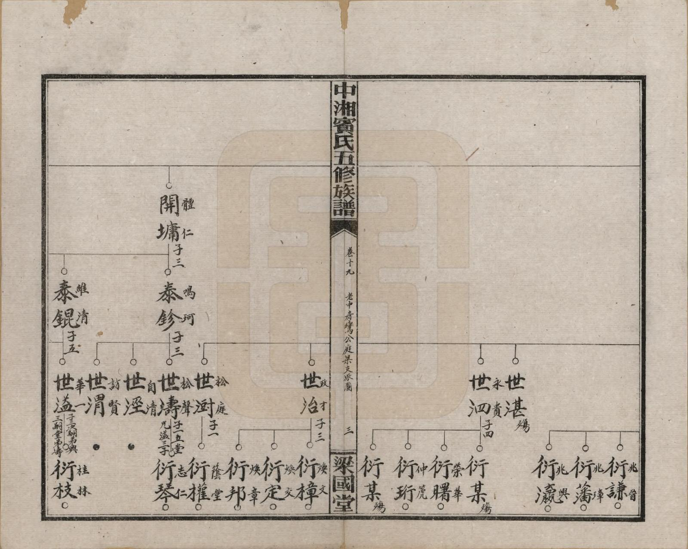 GTJP0024.宾.湖南湘潭.中湘宾氏五修族谱.民国37年[1948]_019.pdf_第3页