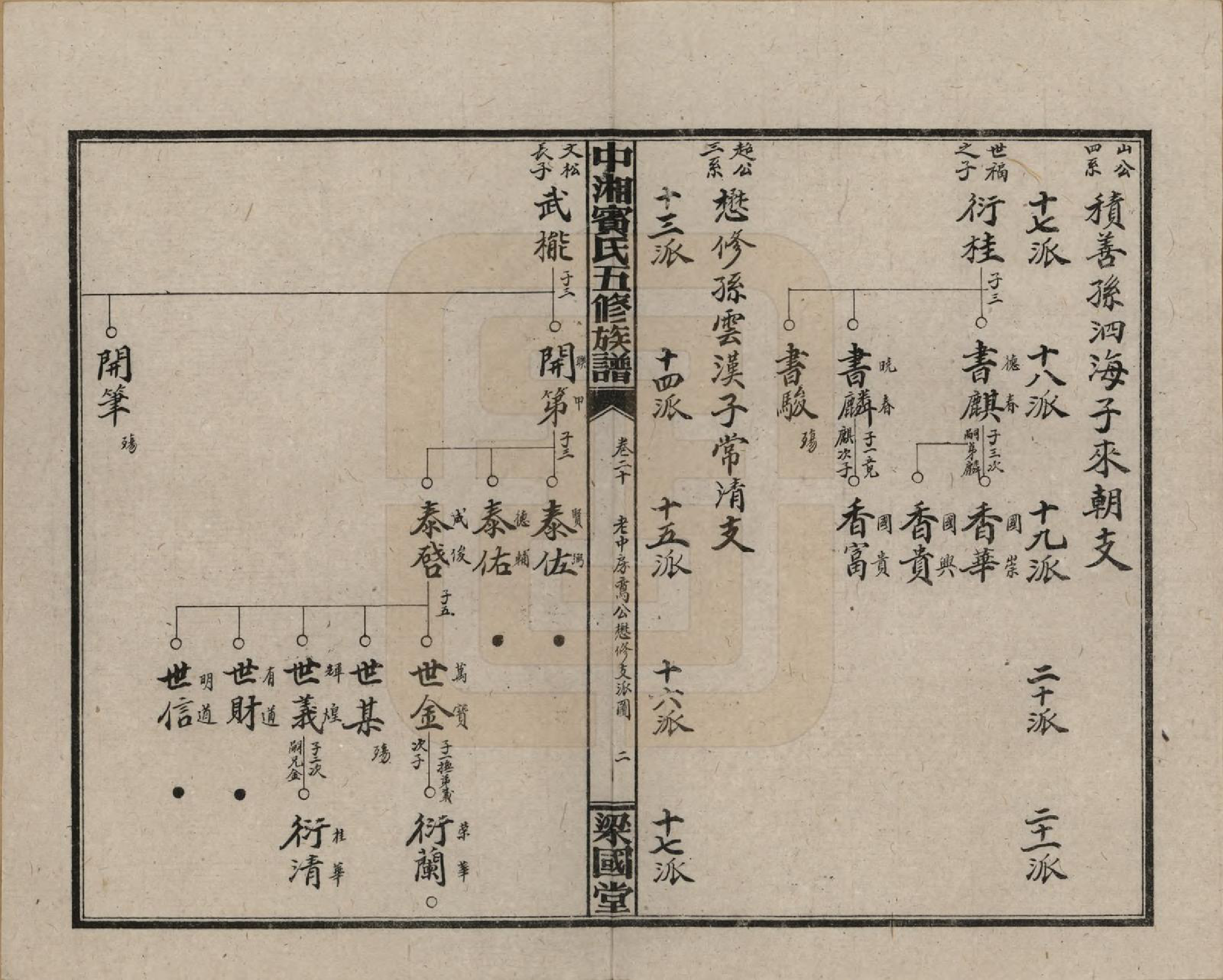 GTJP0024.宾.湖南湘潭.中湘宾氏五修族谱.民国37年[1948]_020.pdf_第2页