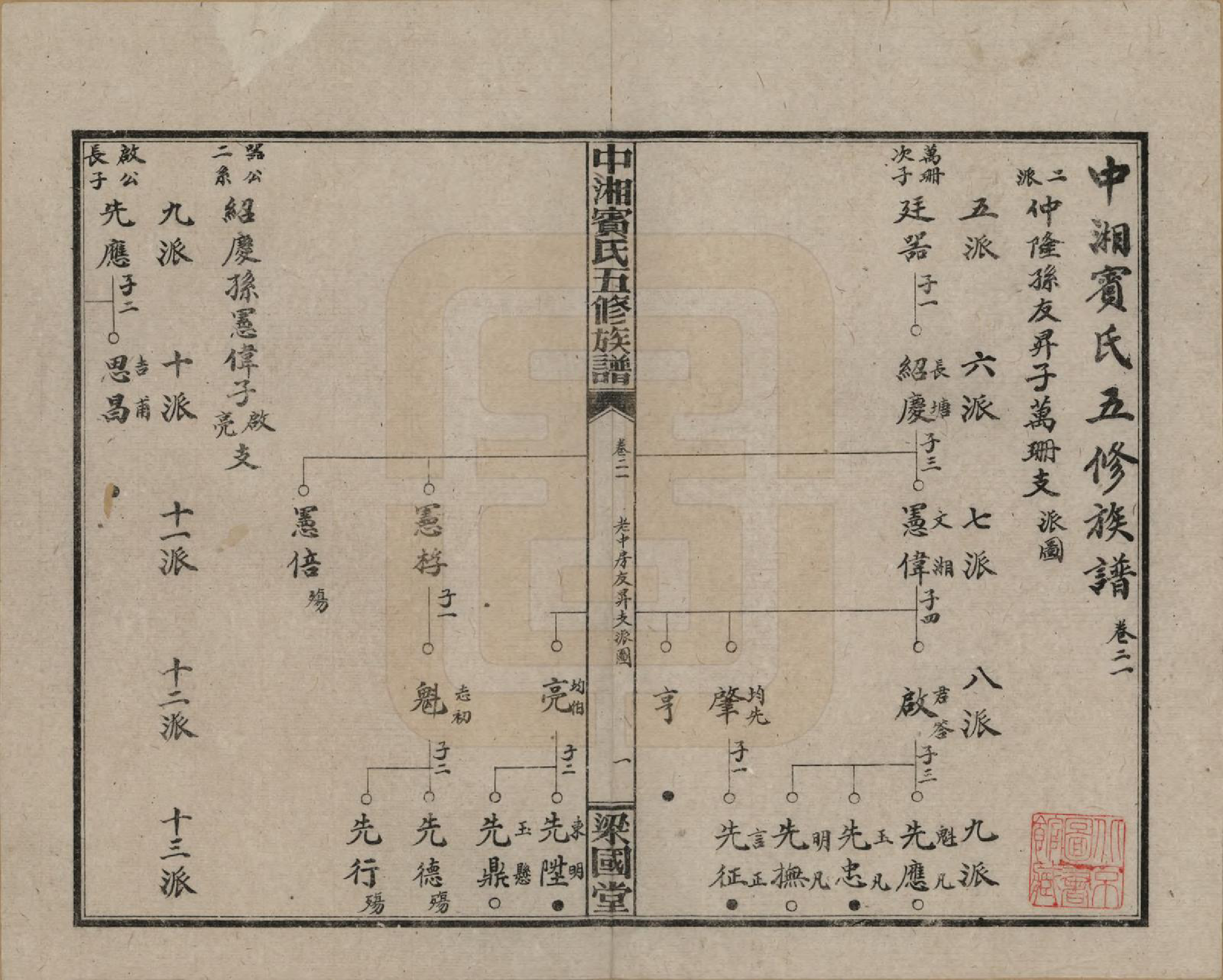 GTJP0024.宾.湖南湘潭.中湘宾氏五修族谱.民国37年[1948]_021.pdf_第1页