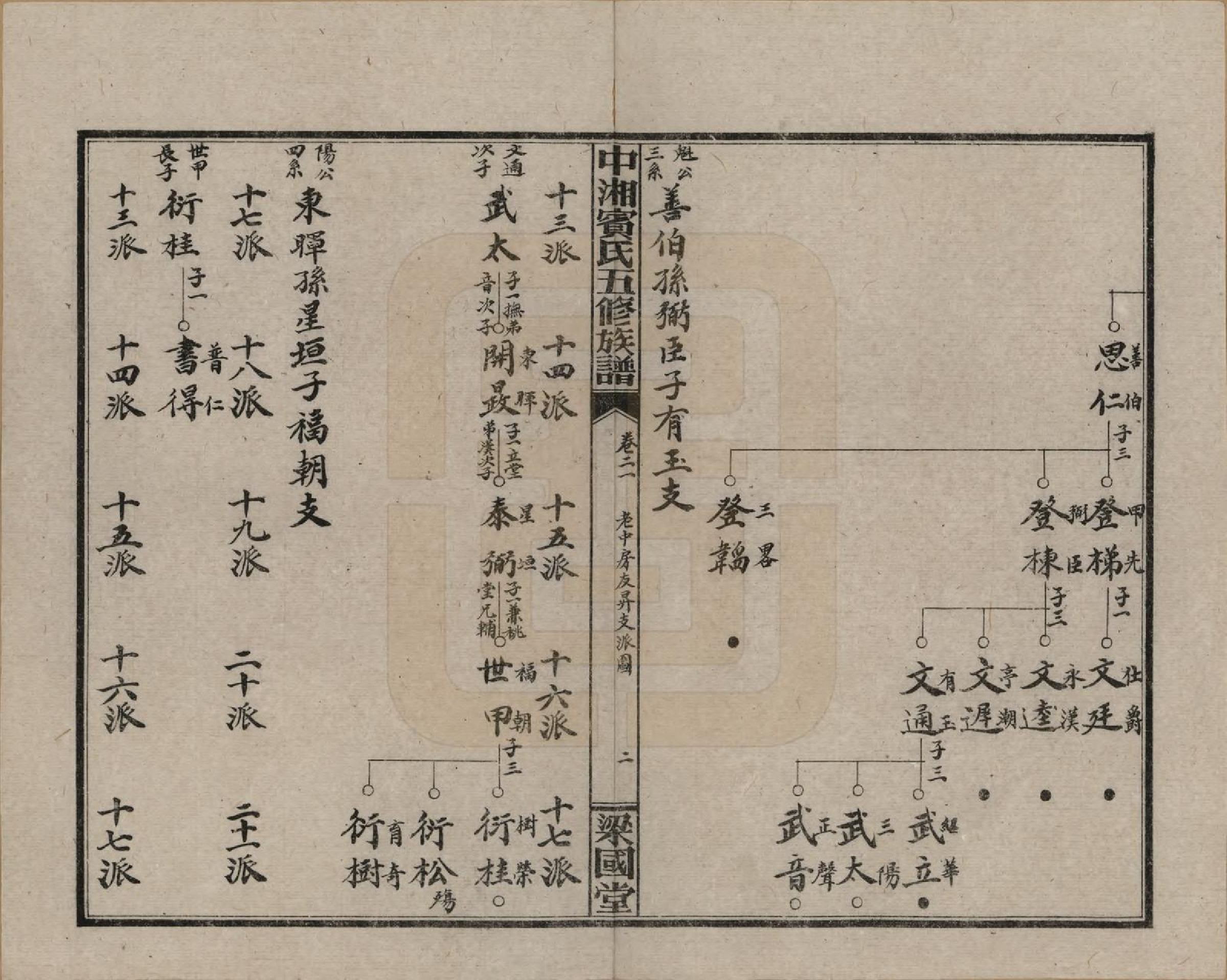 GTJP0024.宾.湖南湘潭.中湘宾氏五修族谱.民国37年[1948]_021.pdf_第2页