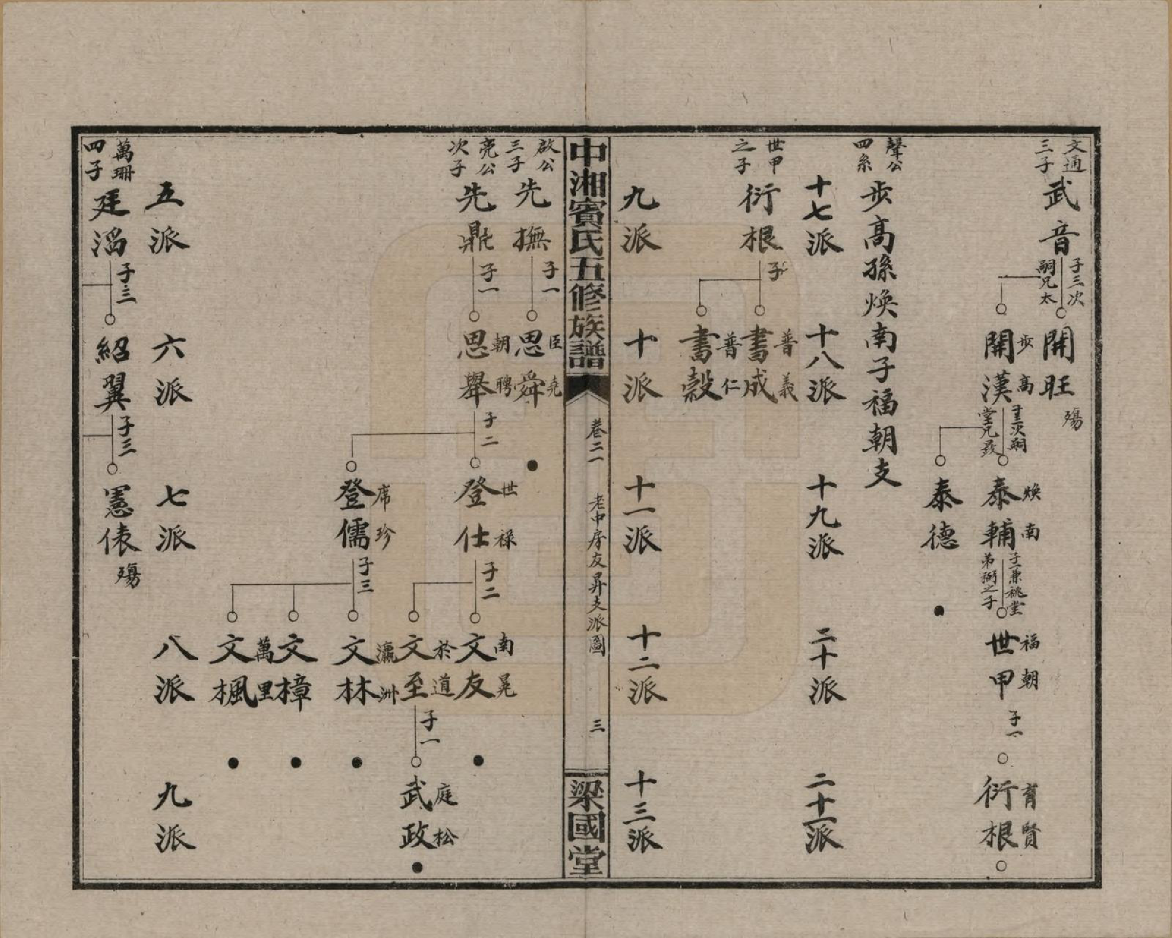 GTJP0024.宾.湖南湘潭.中湘宾氏五修族谱.民国37年[1948]_021.pdf_第3页