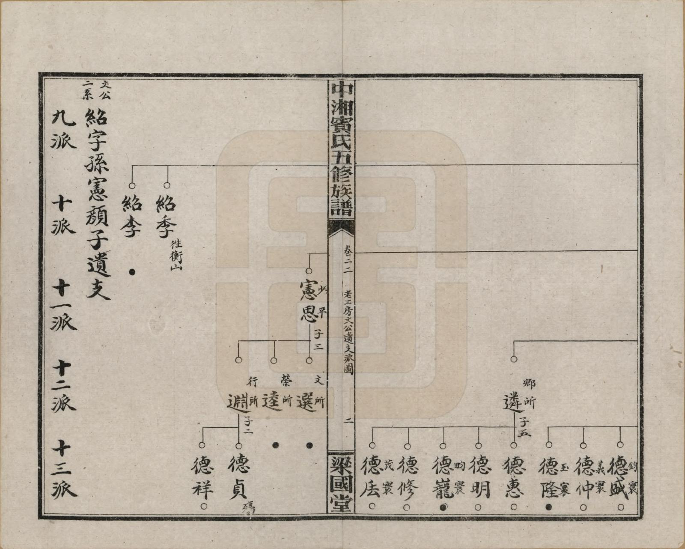 GTJP0024.宾.湖南湘潭.中湘宾氏五修族谱.民国37年[1948]_022.pdf_第2页