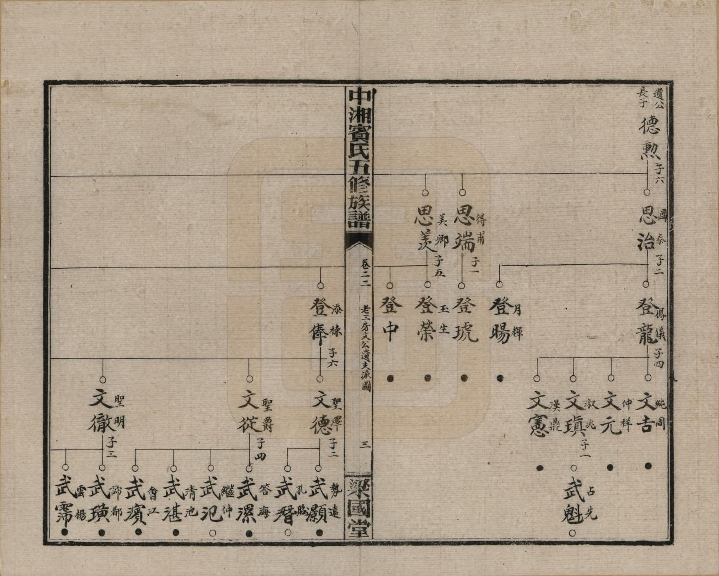 GTJP0024.宾.湖南湘潭.中湘宾氏五修族谱.民国37年[1948]_022.pdf_第3页