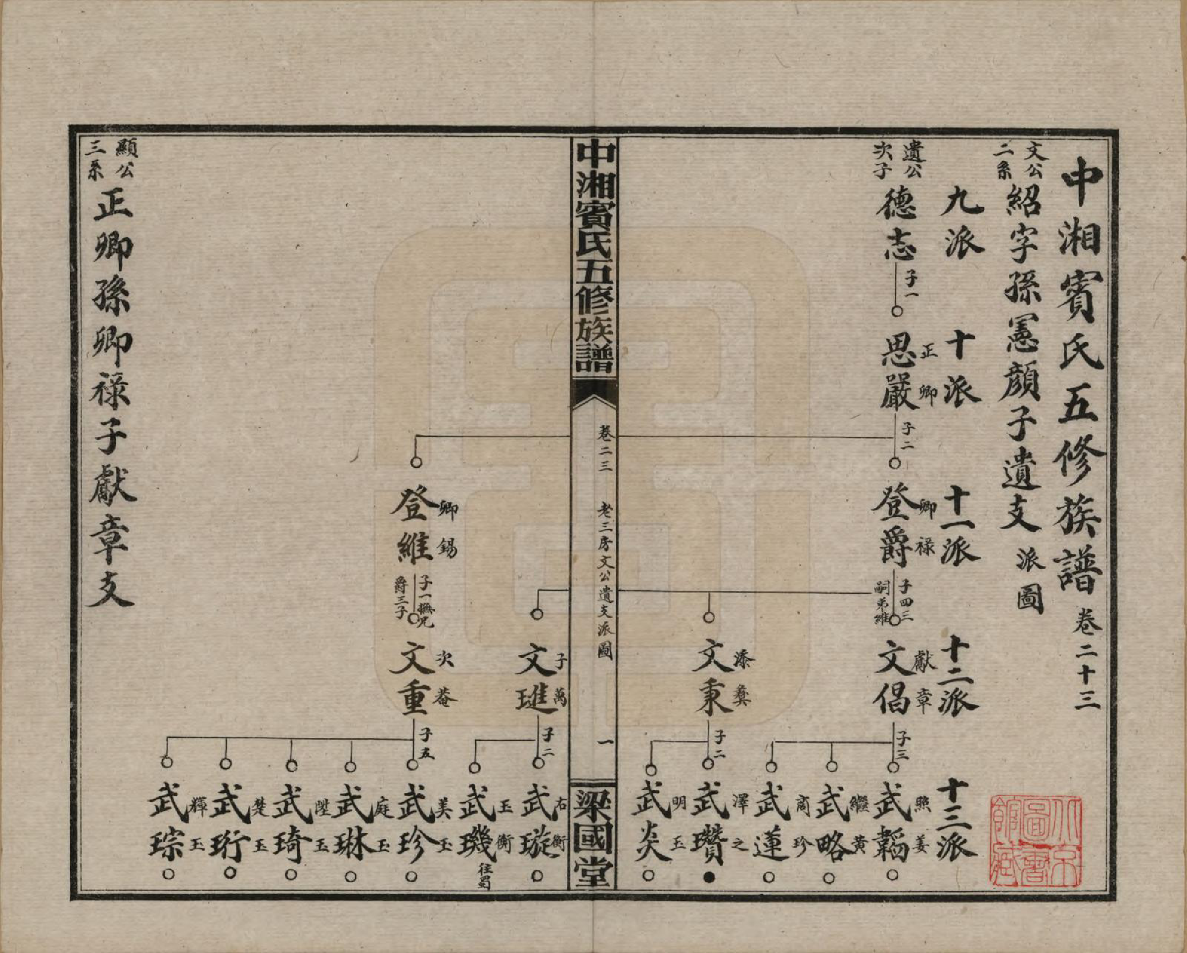 GTJP0024.宾.湖南湘潭.中湘宾氏五修族谱.民国37年[1948]_023.pdf_第1页