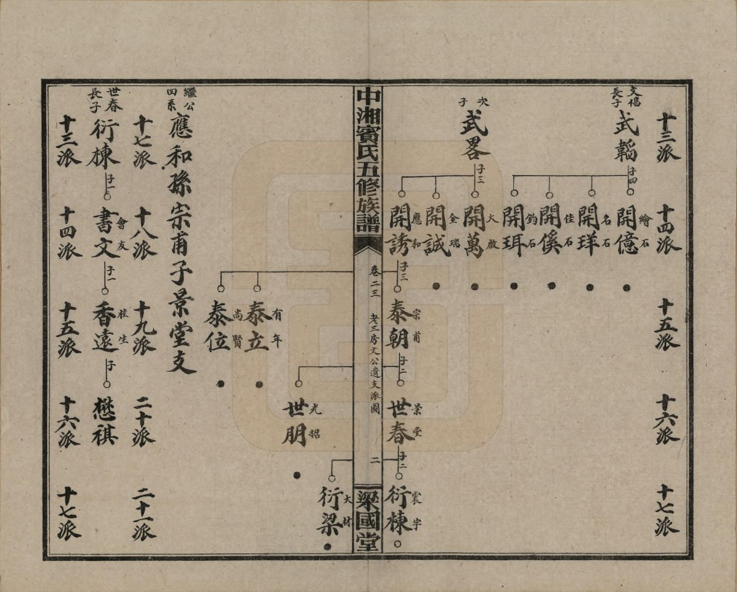 GTJP0024.宾.湖南湘潭.中湘宾氏五修族谱.民国37年[1948]_023.pdf_第2页