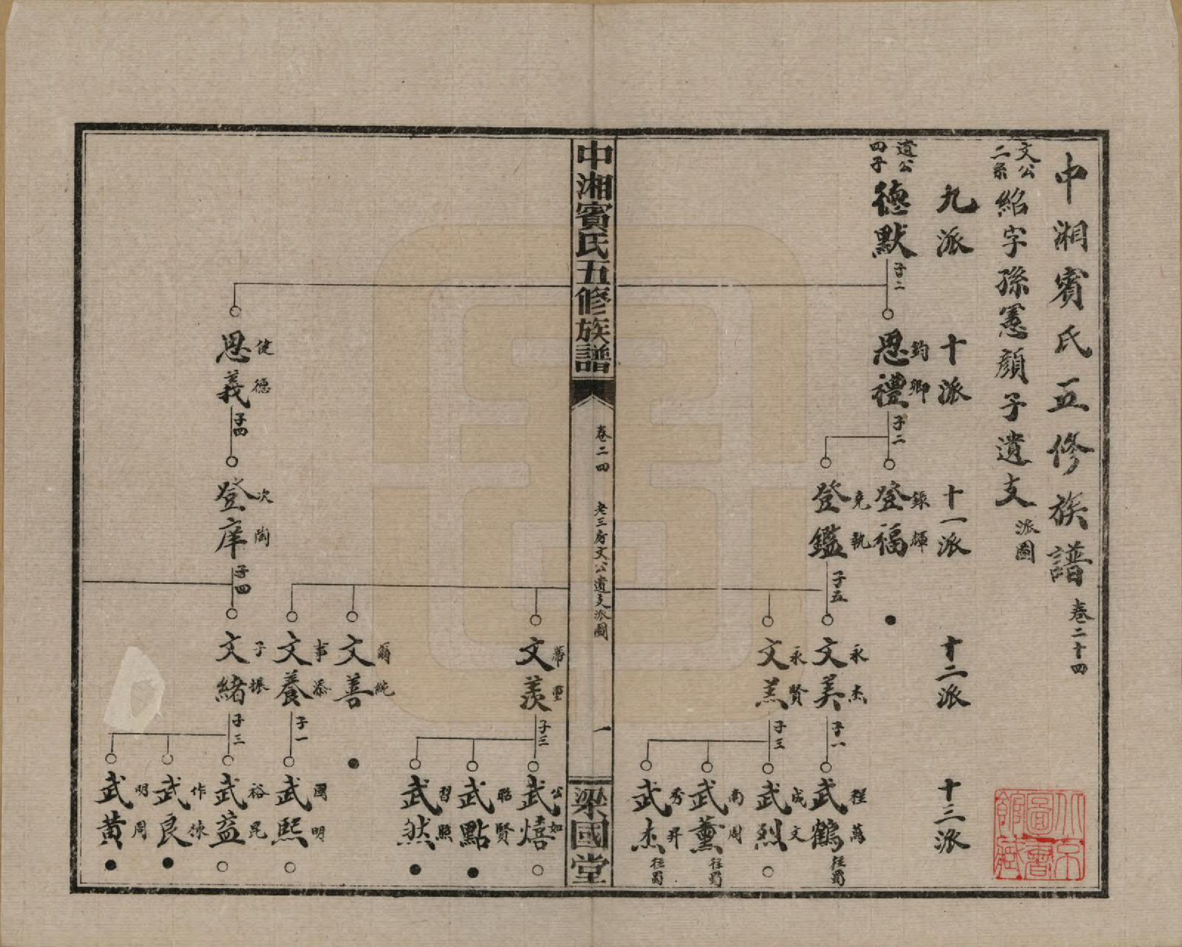 GTJP0024.宾.湖南湘潭.中湘宾氏五修族谱.民国37年[1948]_024.pdf_第1页