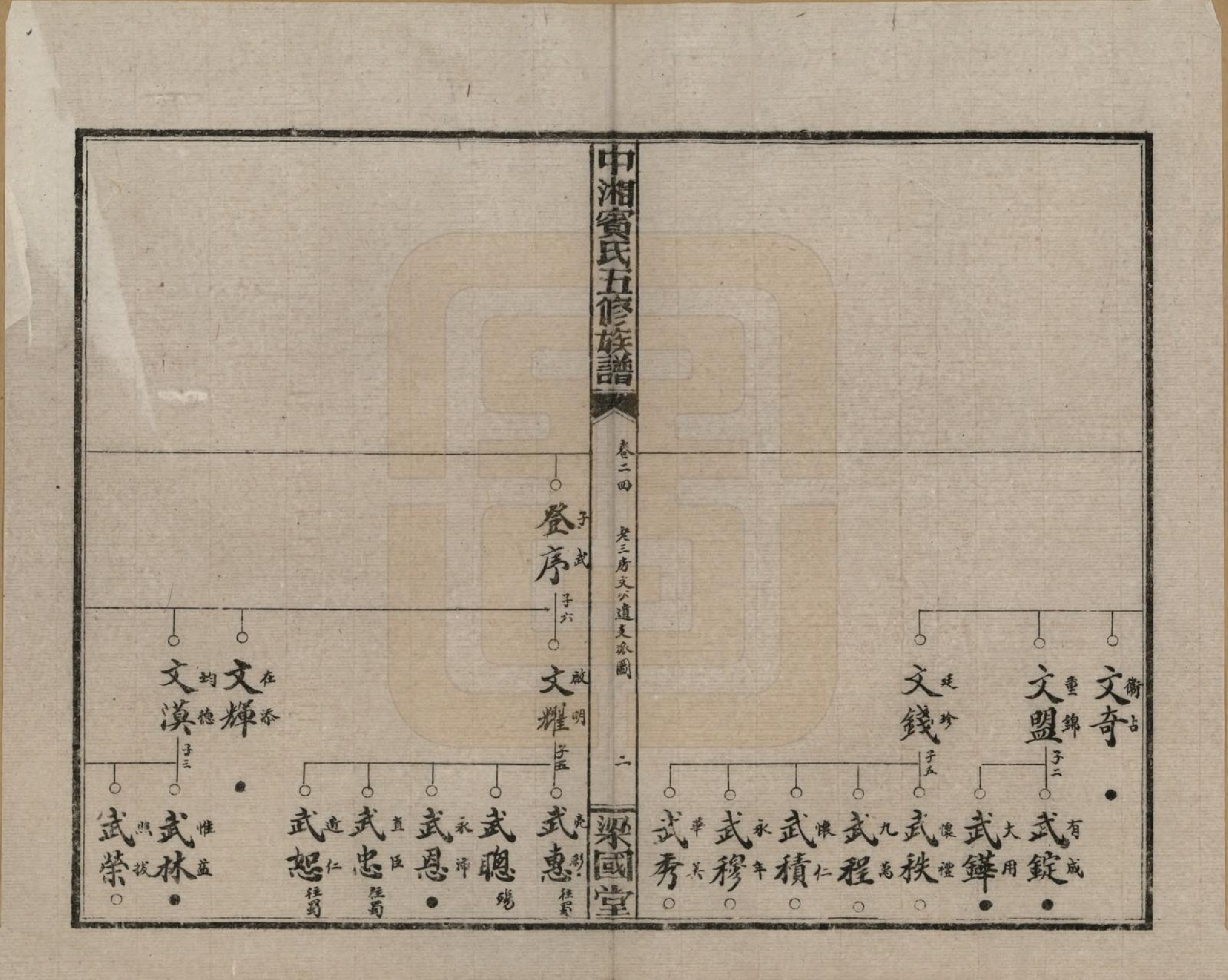 GTJP0024.宾.湖南湘潭.中湘宾氏五修族谱.民国37年[1948]_024.pdf_第2页