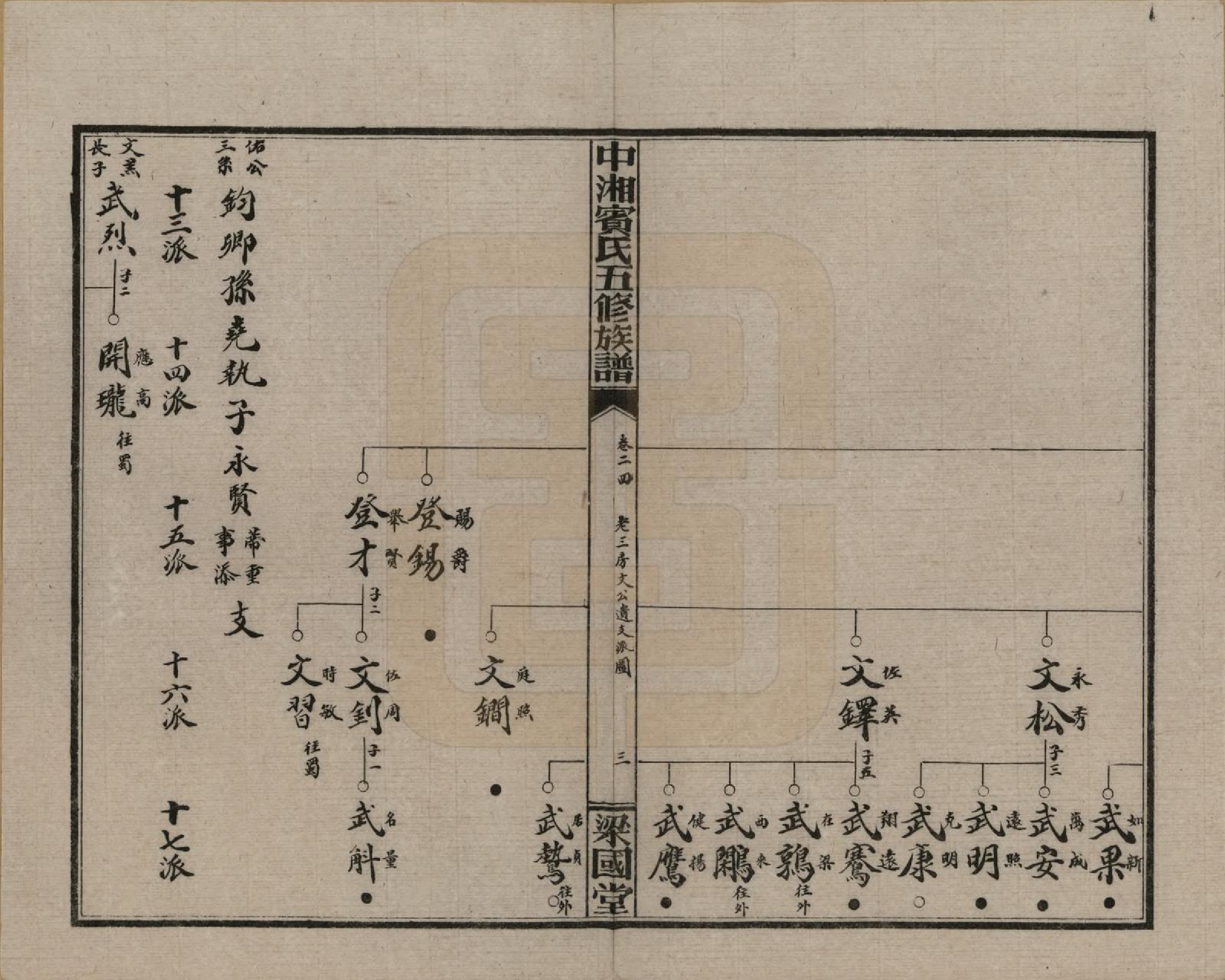 GTJP0024.宾.湖南湘潭.中湘宾氏五修族谱.民国37年[1948]_024.pdf_第3页