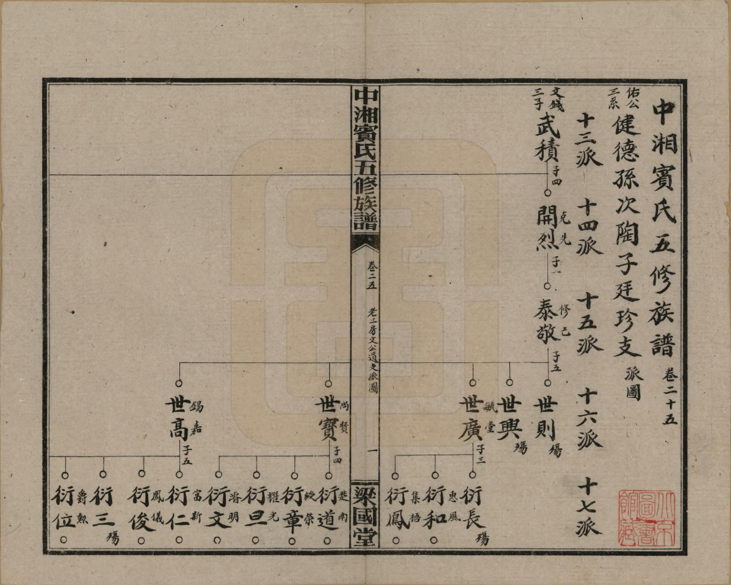 GTJP0024.宾.湖南湘潭.中湘宾氏五修族谱.民国37年[1948]_025.pdf_第1页