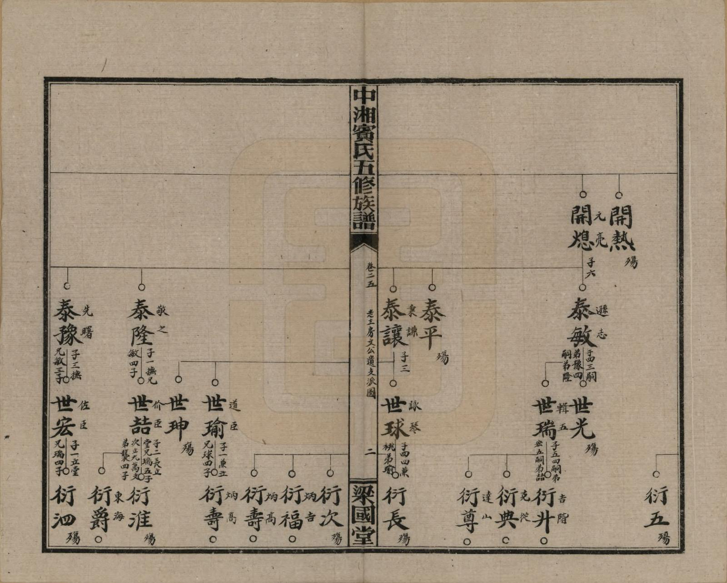 GTJP0024.宾.湖南湘潭.中湘宾氏五修族谱.民国37年[1948]_025.pdf_第2页