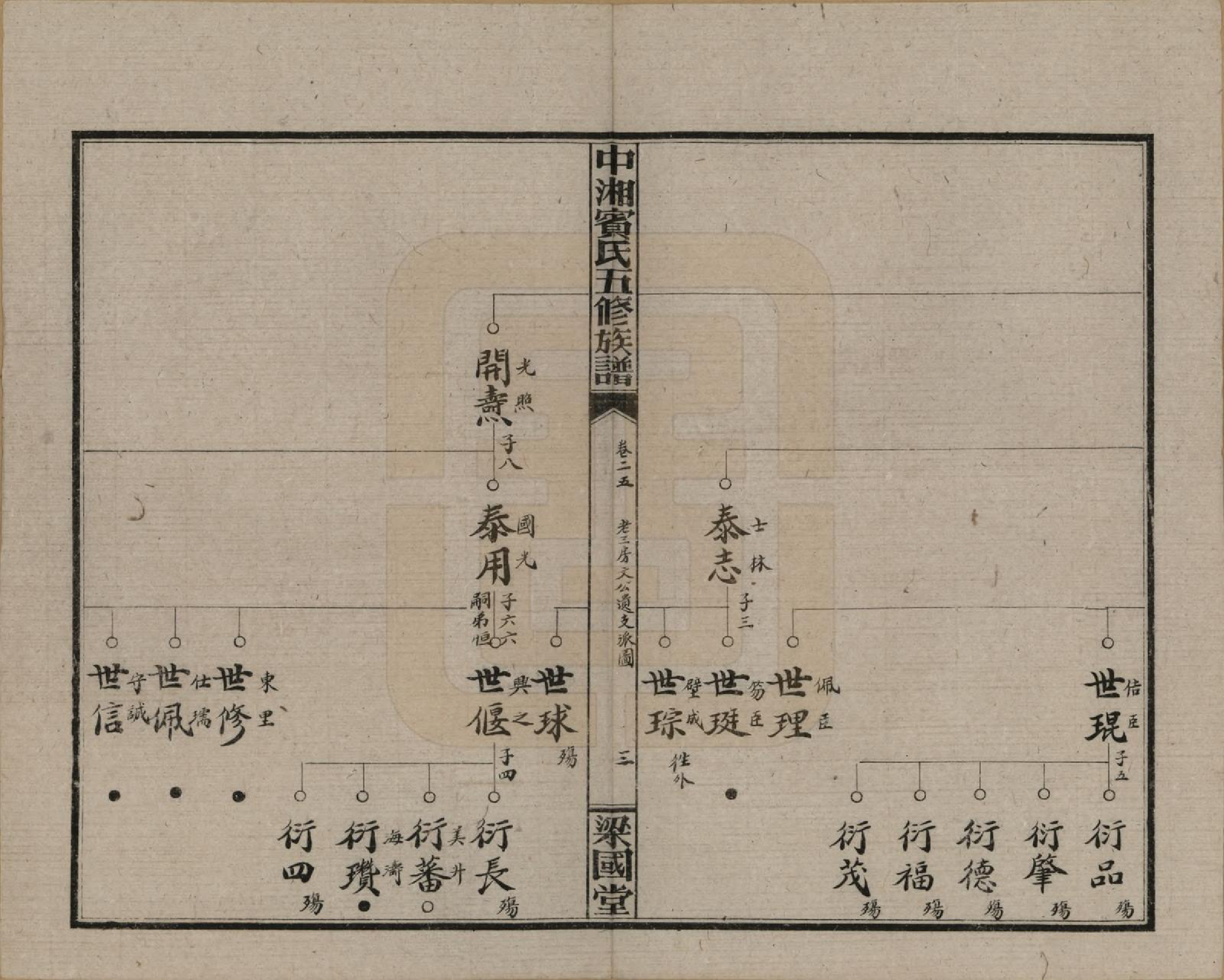 GTJP0024.宾.湖南湘潭.中湘宾氏五修族谱.民国37年[1948]_025.pdf_第3页