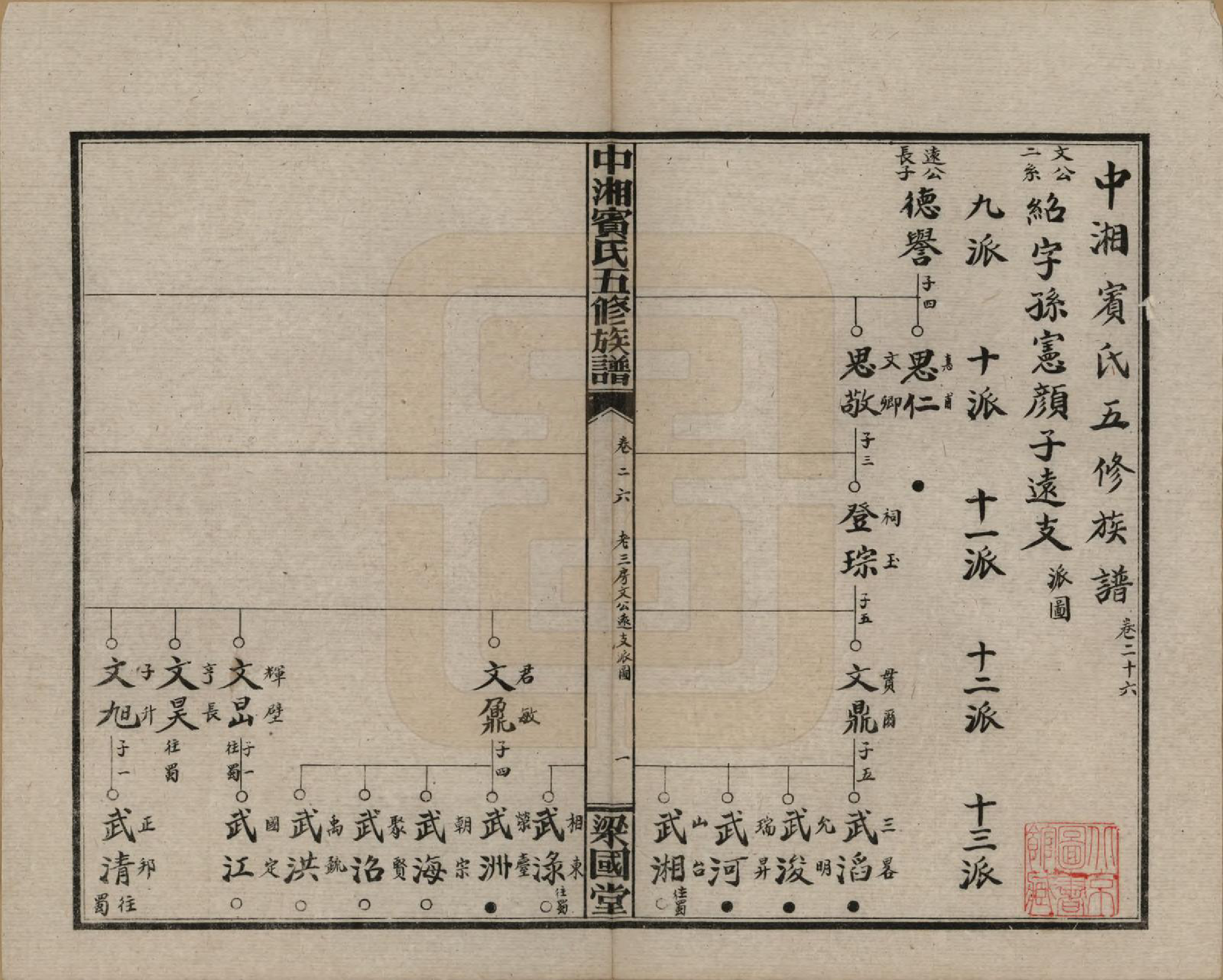 GTJP0024.宾.湖南湘潭.中湘宾氏五修族谱.民国37年[1948]_026.pdf_第1页