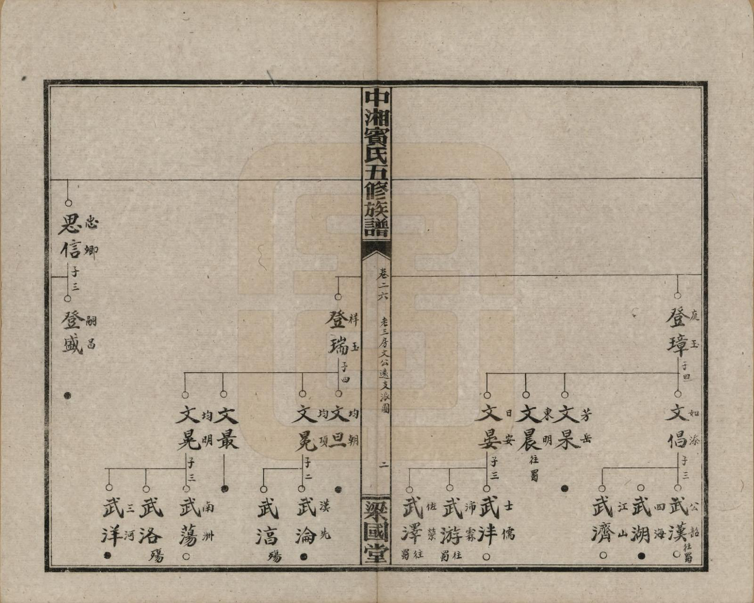 GTJP0024.宾.湖南湘潭.中湘宾氏五修族谱.民国37年[1948]_026.pdf_第2页