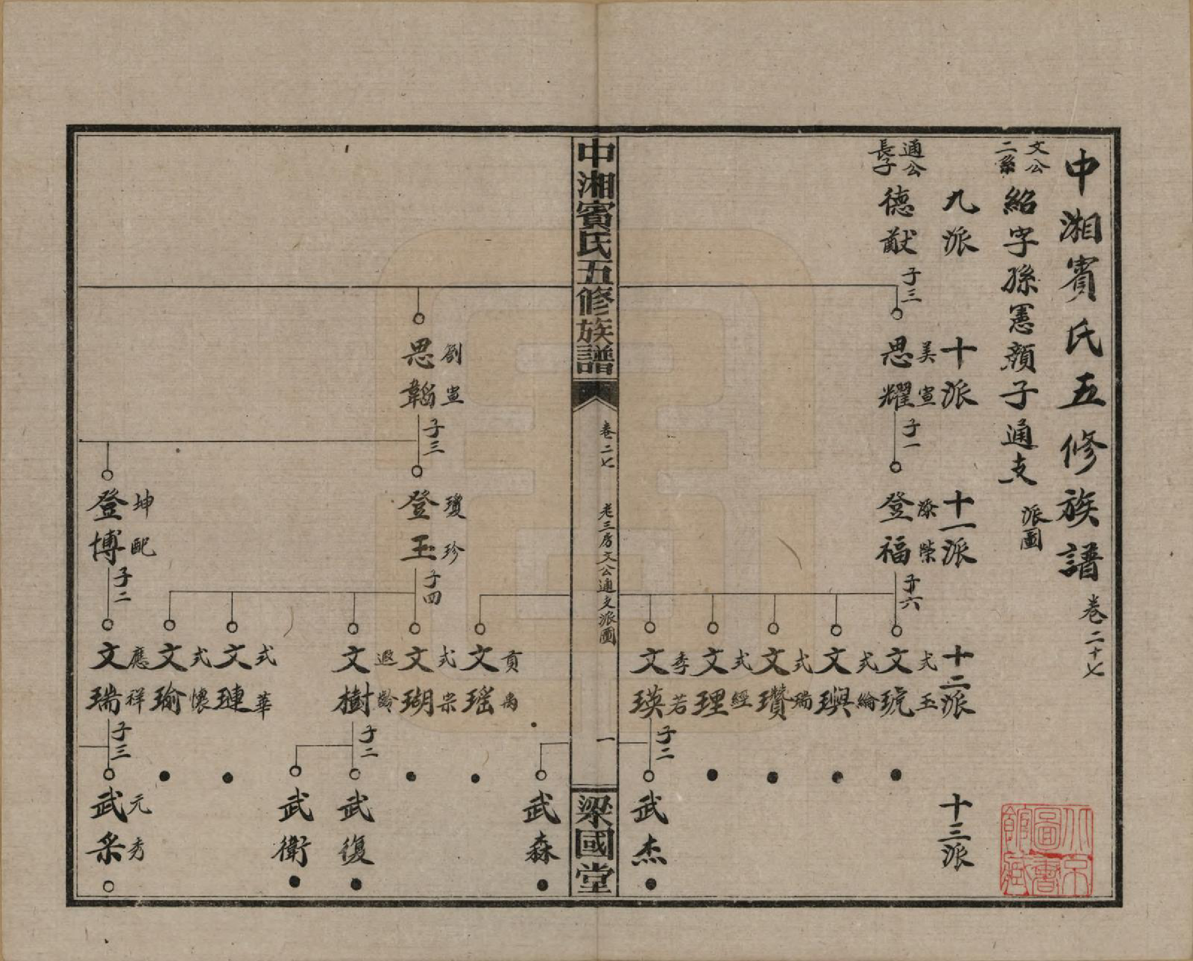 GTJP0024.宾.湖南湘潭.中湘宾氏五修族谱.民国37年[1948]_027.pdf_第1页