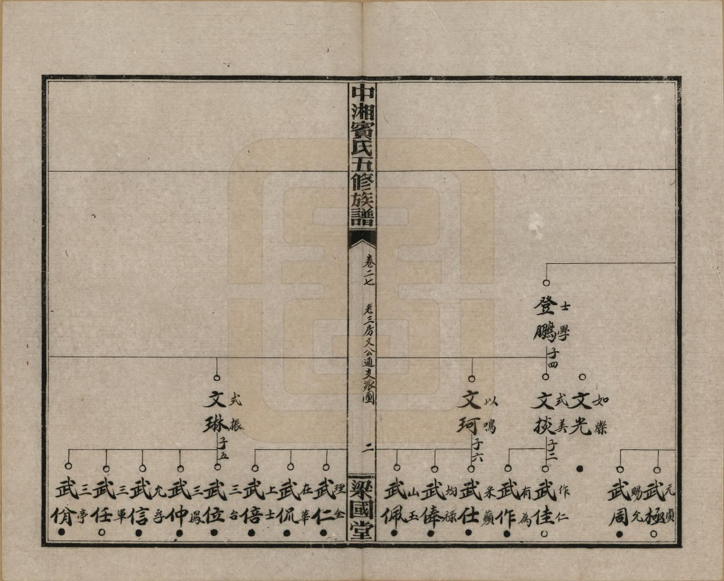 GTJP0024.宾.湖南湘潭.中湘宾氏五修族谱.民国37年[1948]_027.pdf_第2页