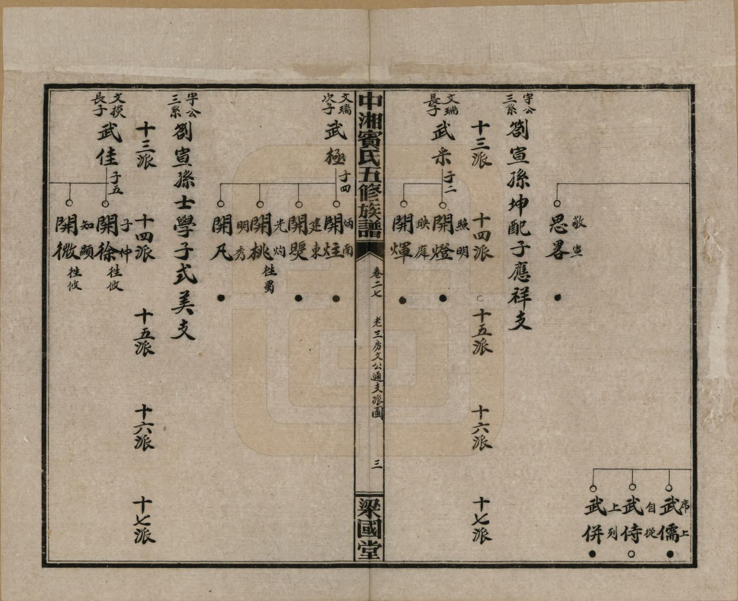 GTJP0024.宾.湖南湘潭.中湘宾氏五修族谱.民国37年[1948]_027.pdf_第3页