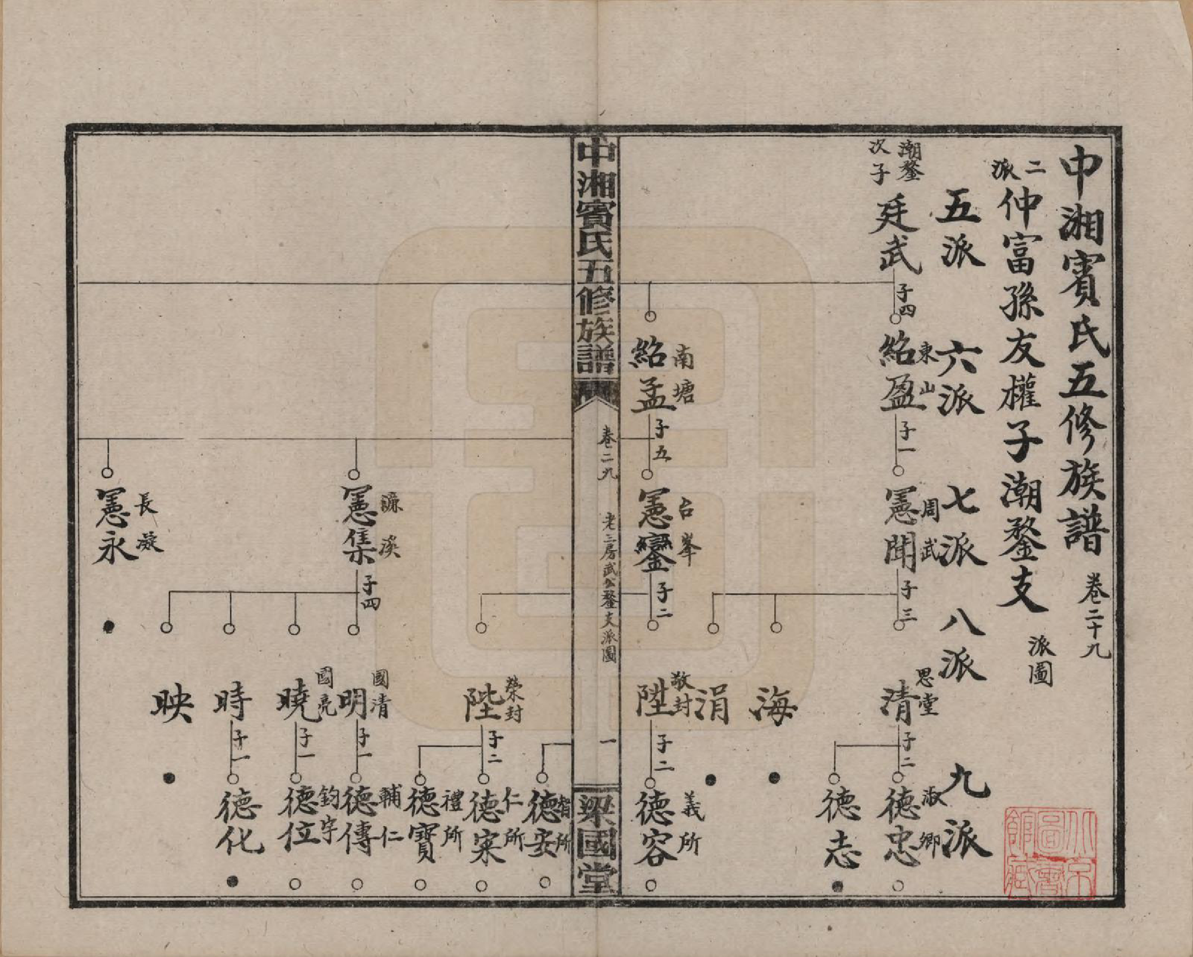 GTJP0024.宾.湖南湘潭.中湘宾氏五修族谱.民国37年[1948]_029.pdf_第1页