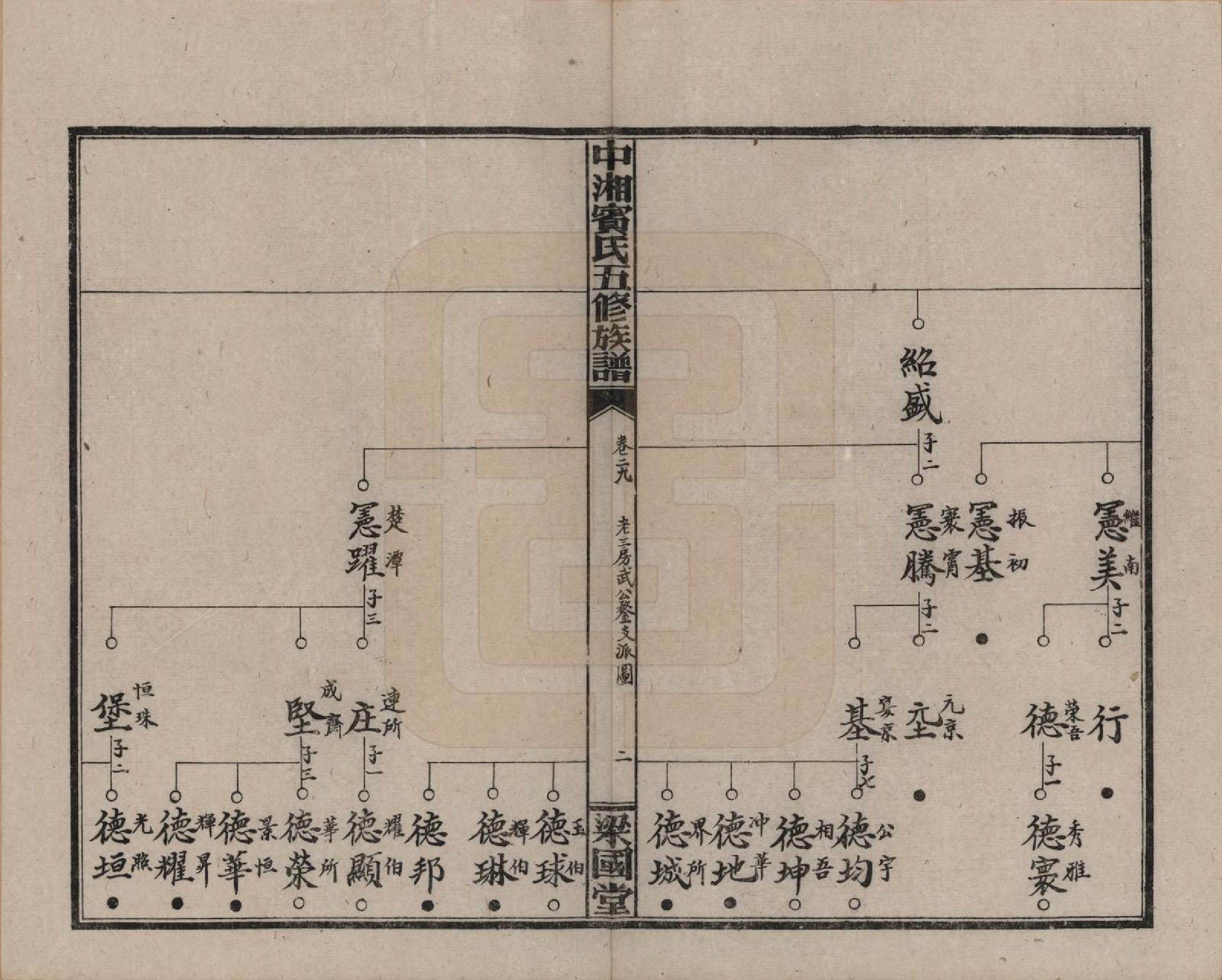 GTJP0024.宾.湖南湘潭.中湘宾氏五修族谱.民国37年[1948]_029.pdf_第2页