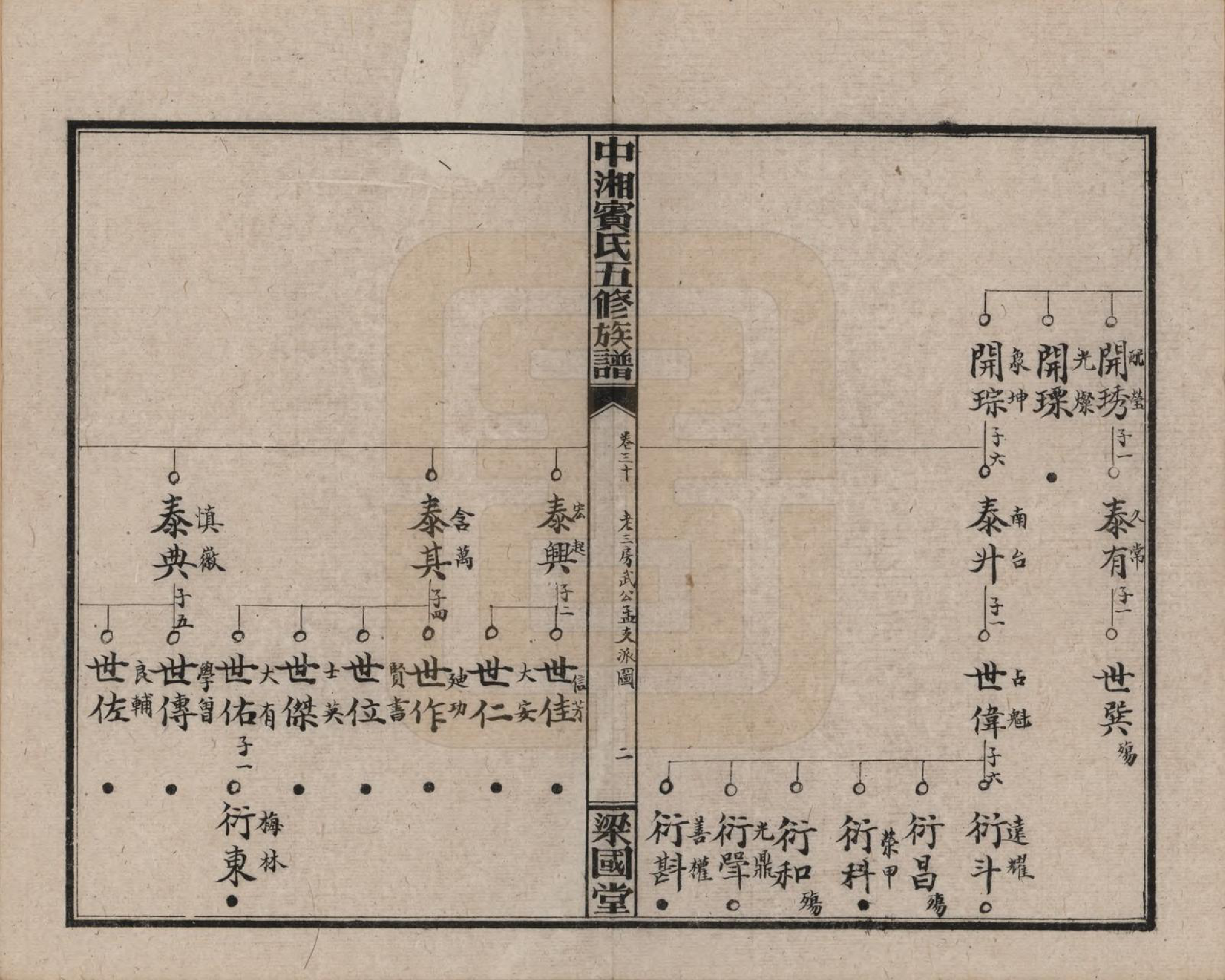 GTJP0024.宾.湖南湘潭.中湘宾氏五修族谱.民国37年[1948]_030.pdf_第2页