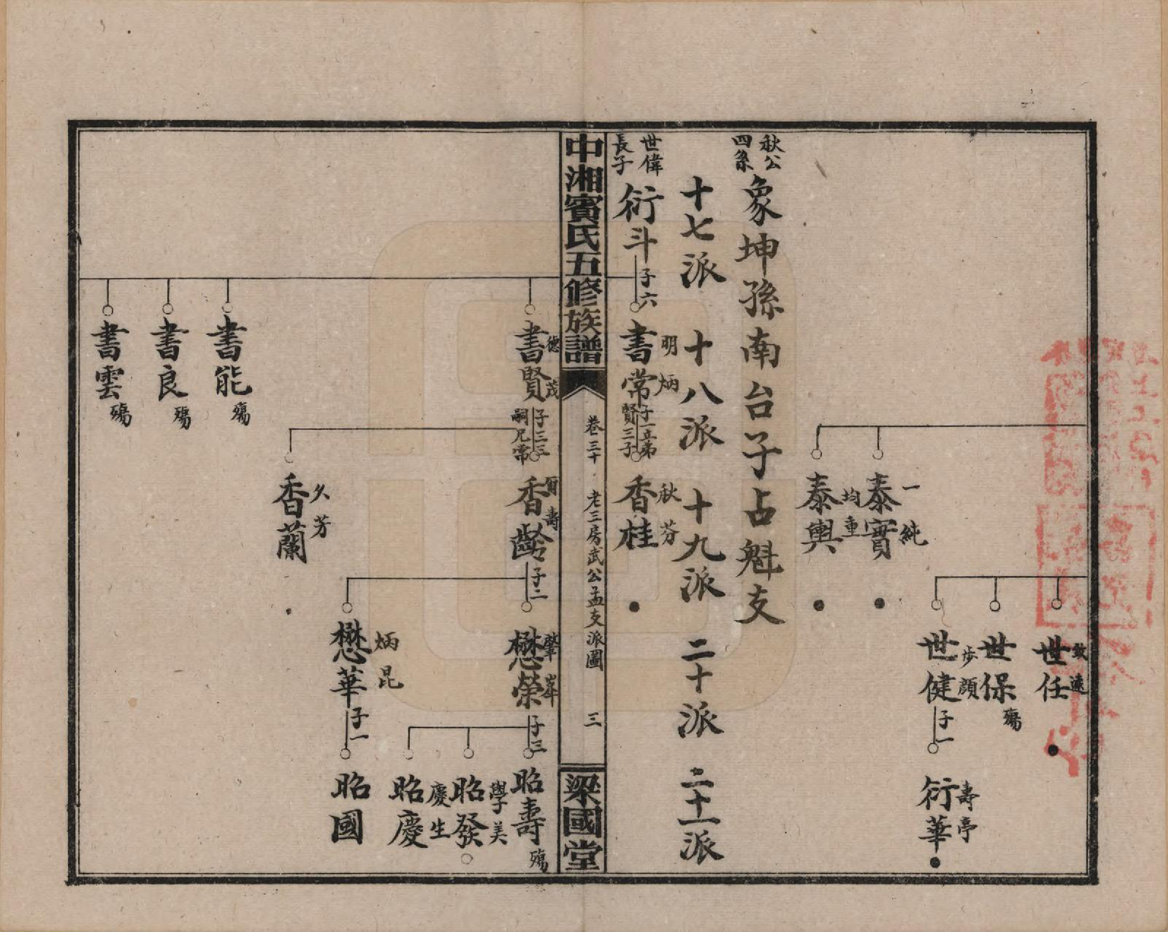 GTJP0024.宾.湖南湘潭.中湘宾氏五修族谱.民国37年[1948]_030.pdf_第3页