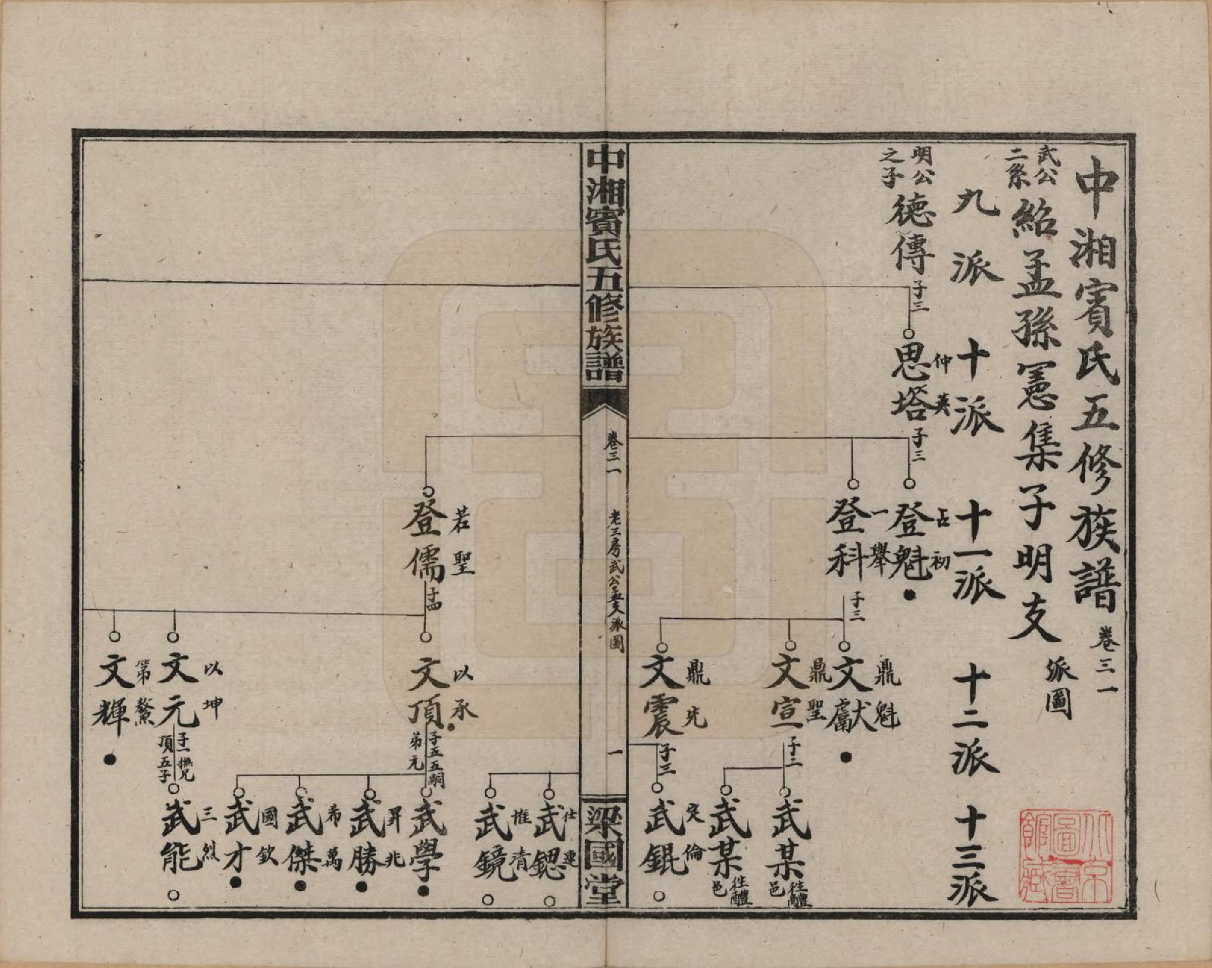 GTJP0024.宾.湖南湘潭.中湘宾氏五修族谱.民国37年[1948]_031.pdf_第1页