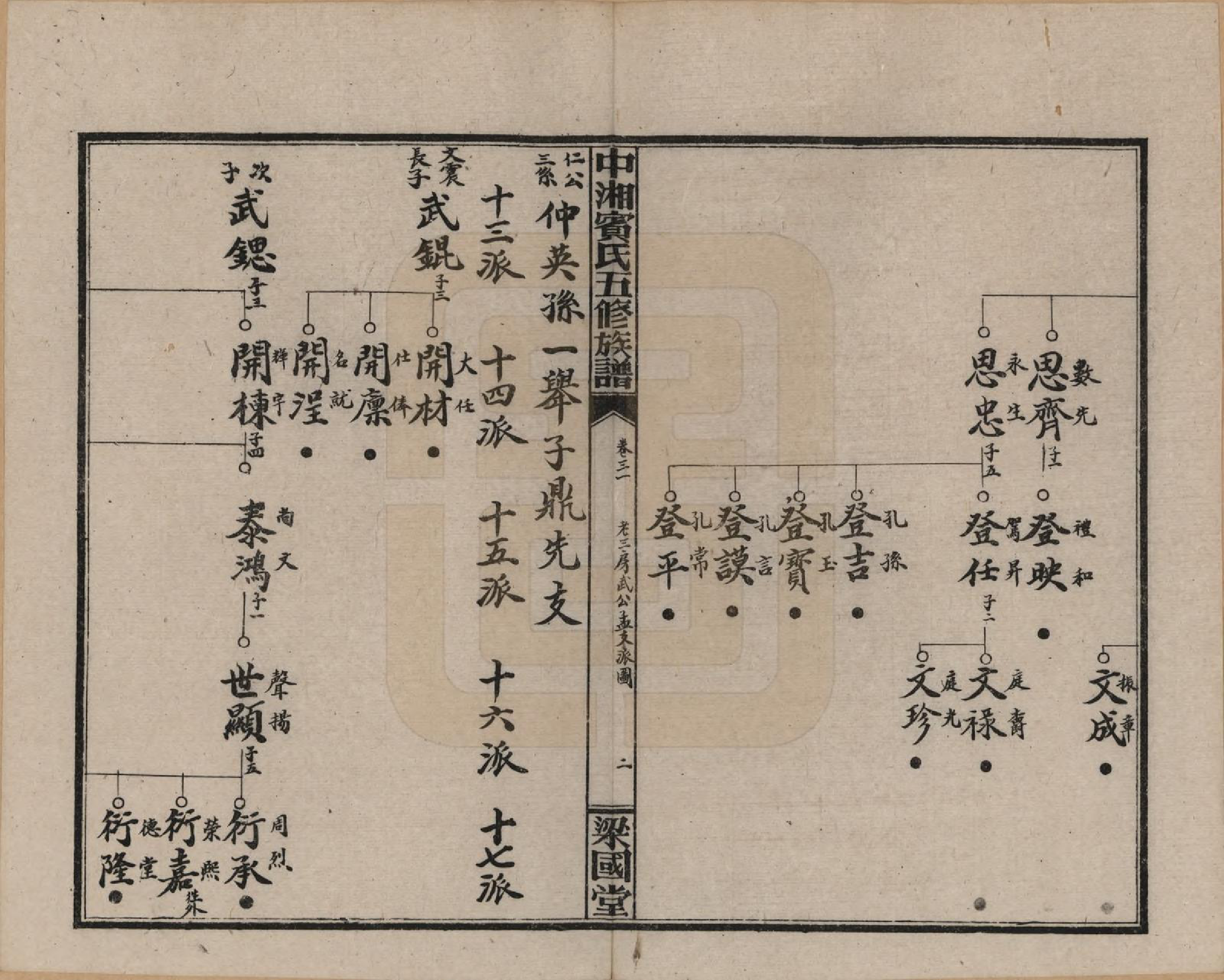 GTJP0024.宾.湖南湘潭.中湘宾氏五修族谱.民国37年[1948]_031.pdf_第2页