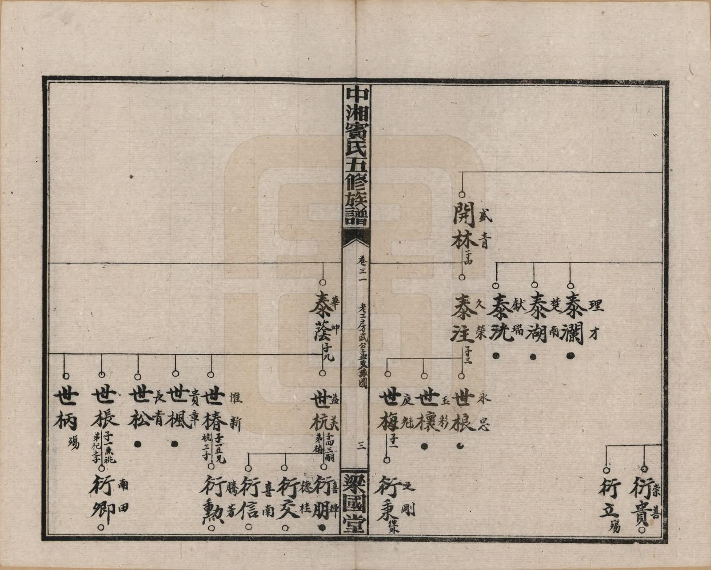 GTJP0024.宾.湖南湘潭.中湘宾氏五修族谱.民国37年[1948]_031.pdf_第3页