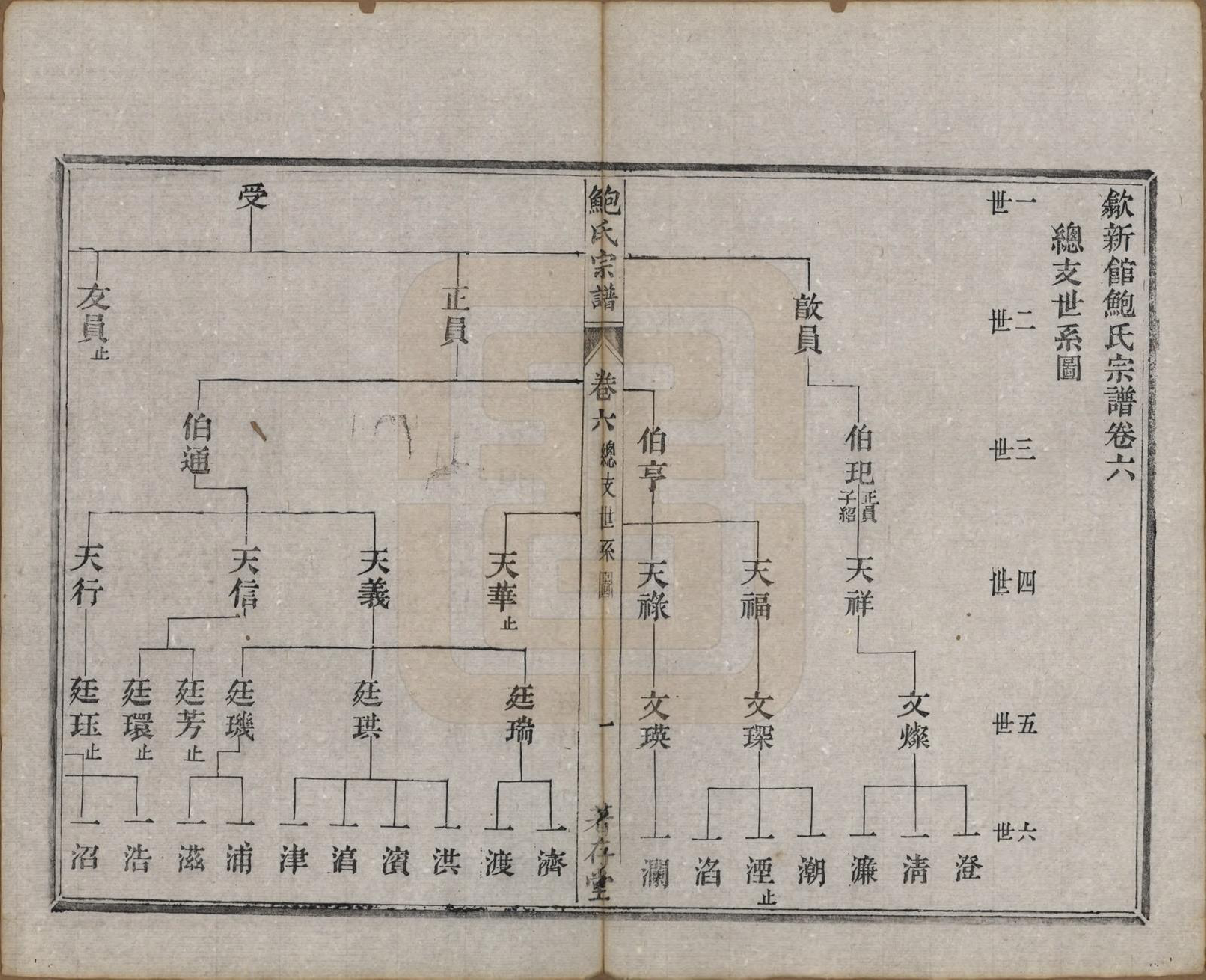 GTJP0012.鲍.安徽歙县.歙新馆鲍氏着存堂宗谱十六卷.清光绪元年（1875）_006.pdf_第1页