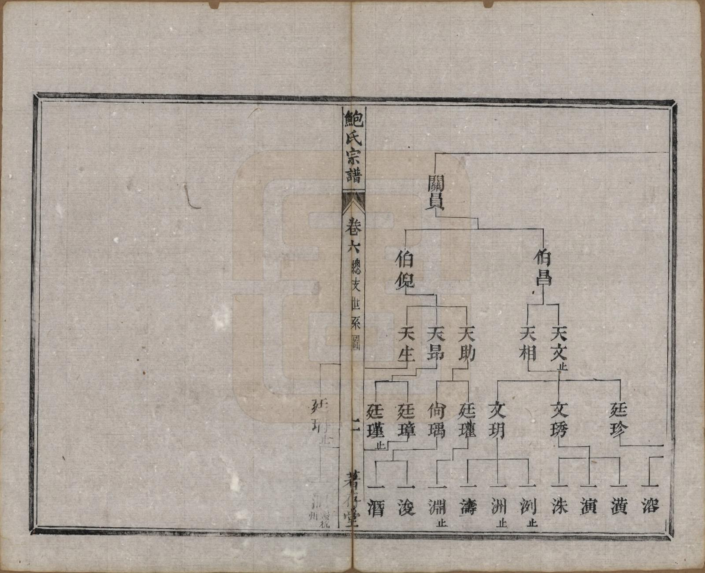 GTJP0012.鲍.安徽歙县.歙新馆鲍氏着存堂宗谱十六卷.清光绪元年（1875）_006.pdf_第2页