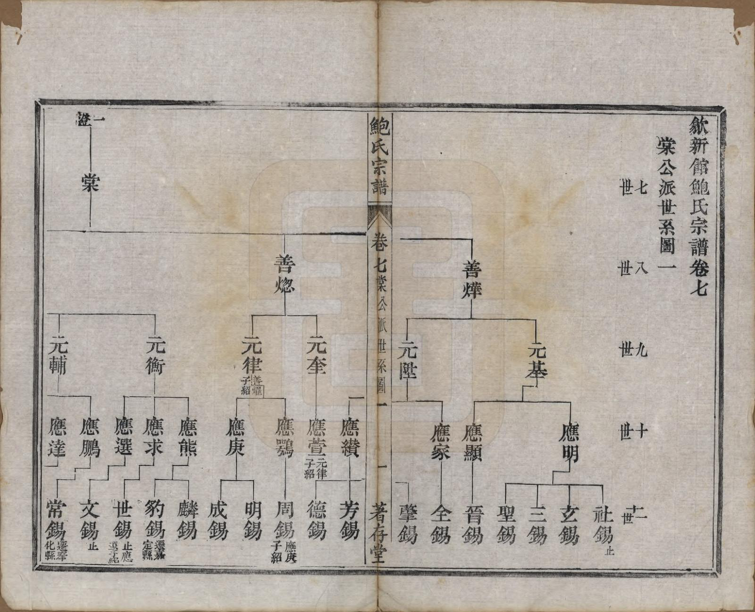 GTJP0012.鲍.安徽歙县.歙新馆鲍氏着存堂宗谱十六卷.清光绪元年（1875）_007.pdf_第1页