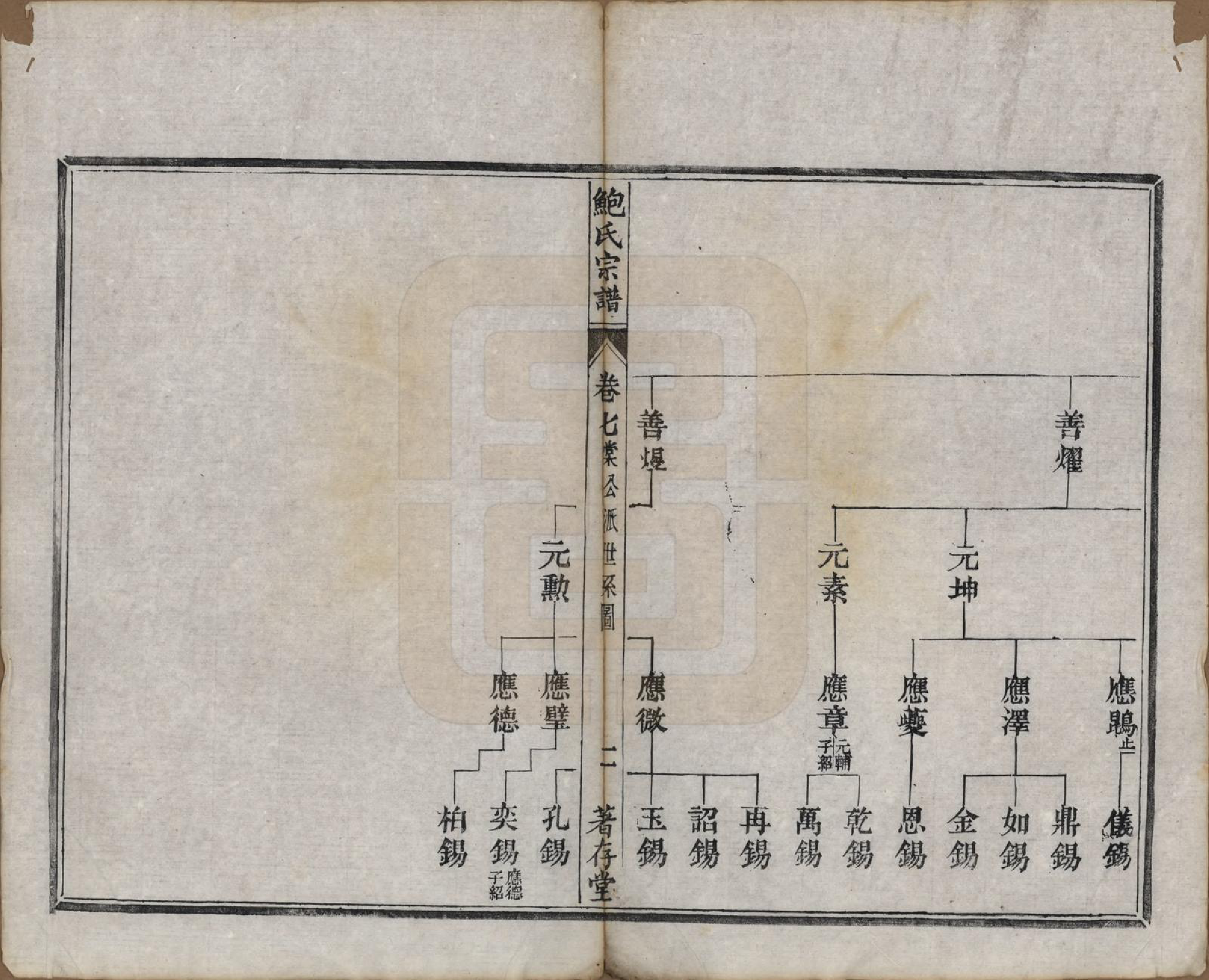 GTJP0012.鲍.安徽歙县.歙新馆鲍氏着存堂宗谱十六卷.清光绪元年（1875）_007.pdf_第2页