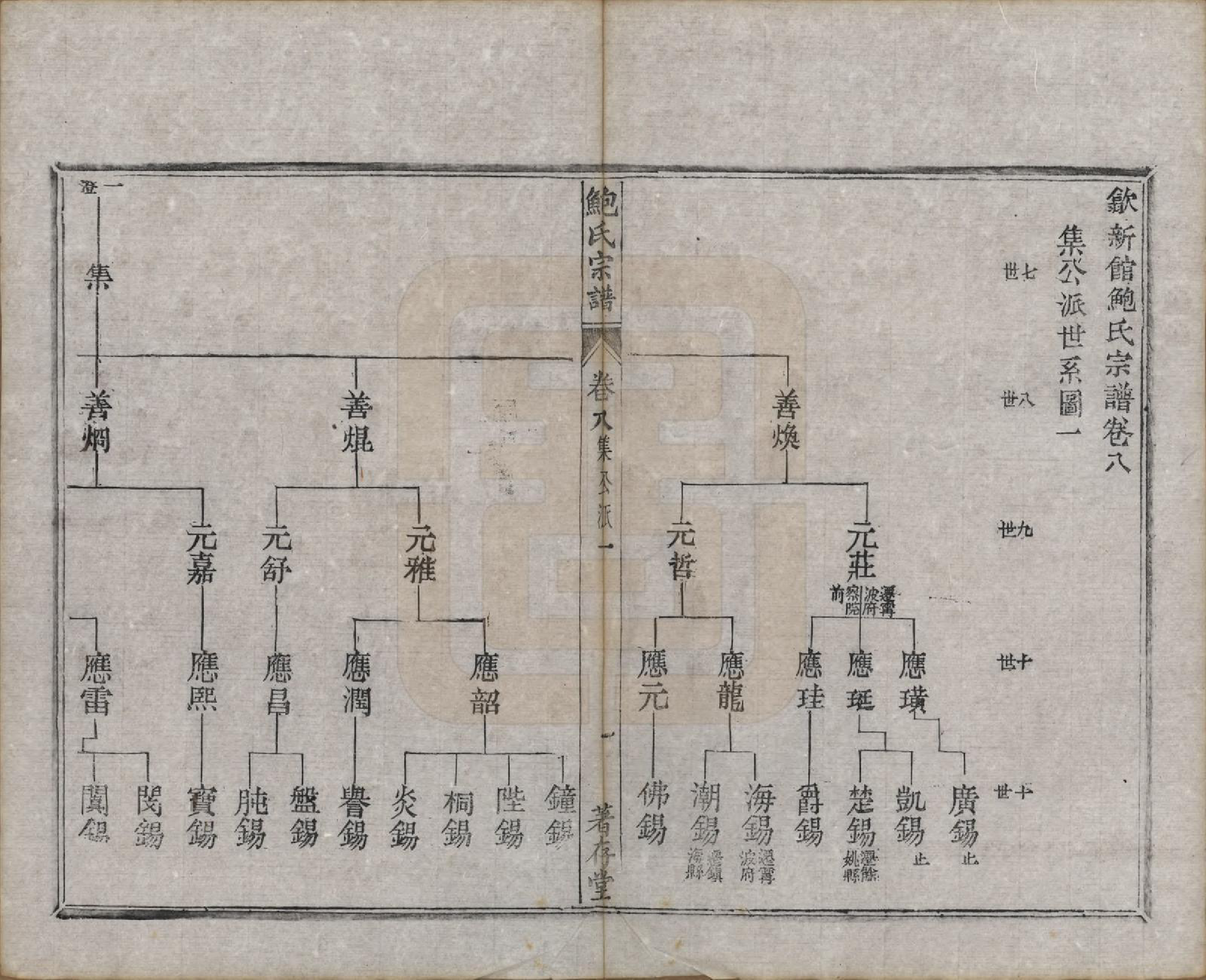 GTJP0012.鲍.安徽歙县.歙新馆鲍氏着存堂宗谱十六卷.清光绪元年（1875）_008.pdf_第1页