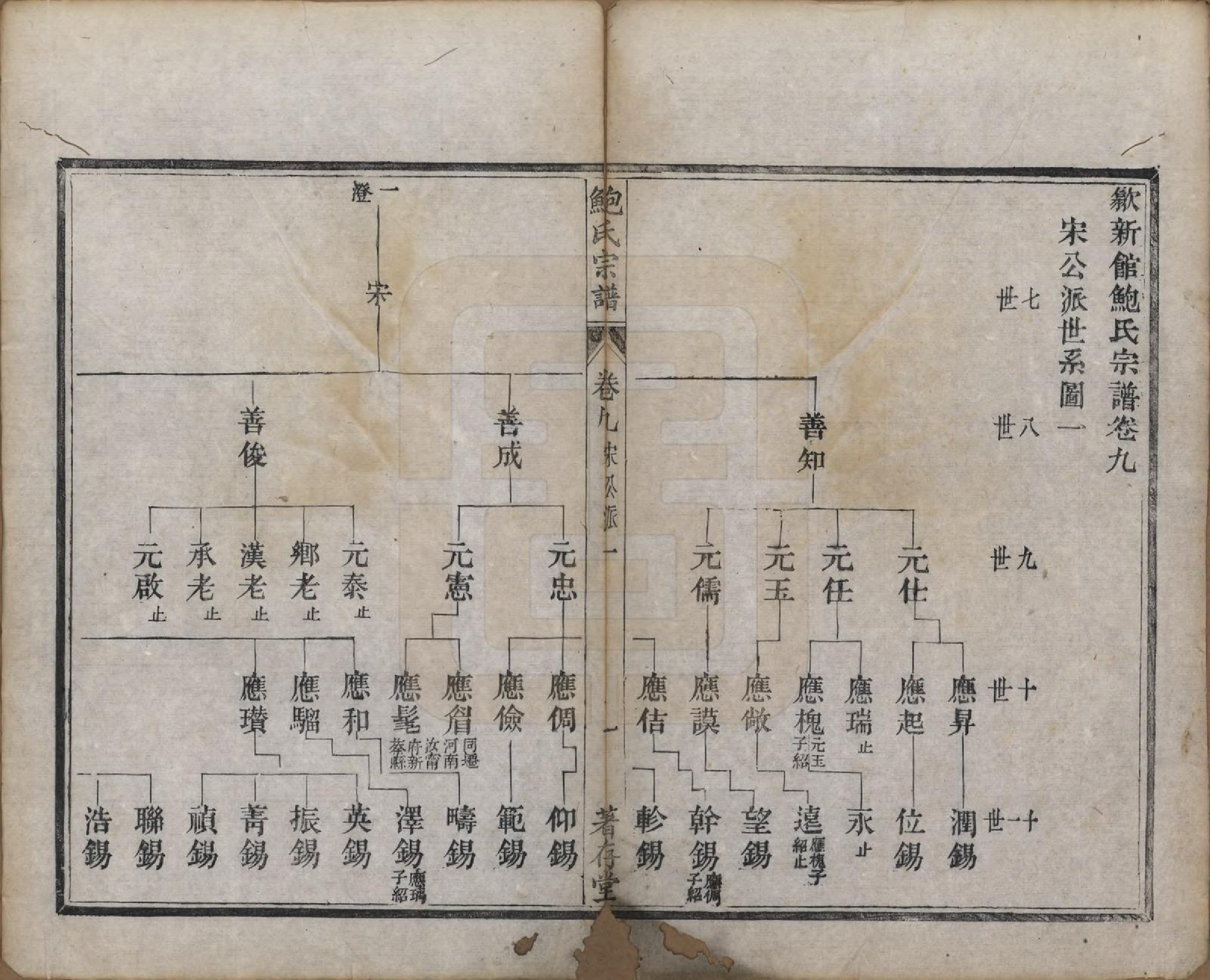 GTJP0012.鲍.安徽歙县.歙新馆鲍氏着存堂宗谱十六卷.清光绪元年（1875）_009.pdf_第1页