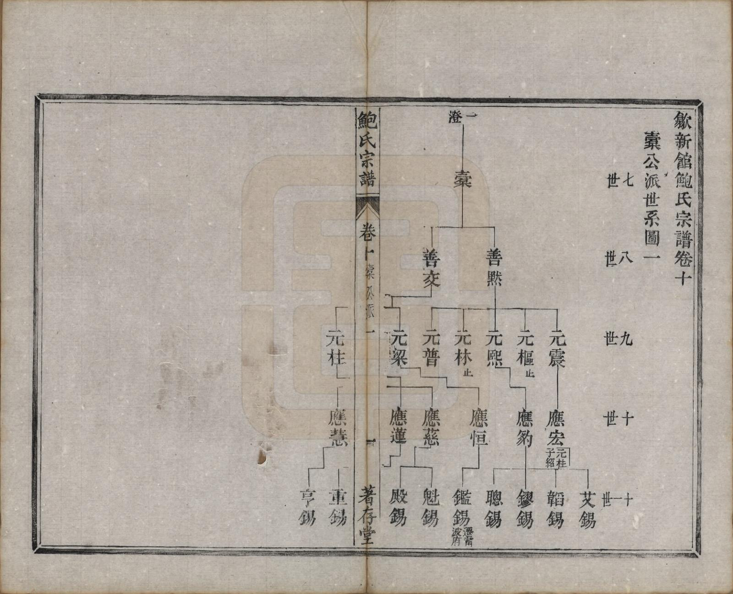 GTJP0012.鲍.安徽歙县.歙新馆鲍氏着存堂宗谱十六卷.清光绪元年（1875）_010.pdf_第1页