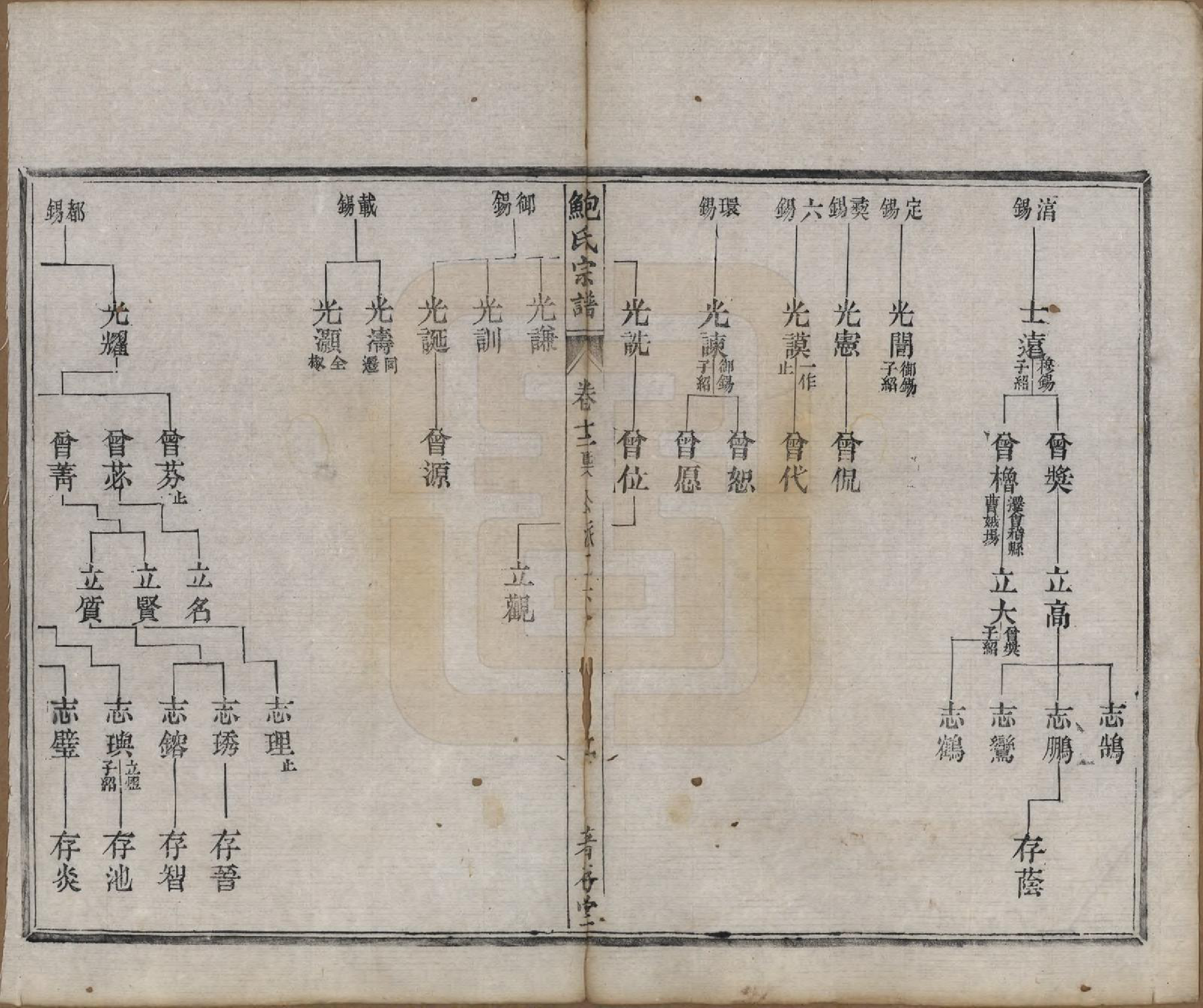 GTJP0012.鲍.安徽歙县.歙新馆鲍氏着存堂宗谱十六卷.清光绪元年（1875）_012.pdf_第2页