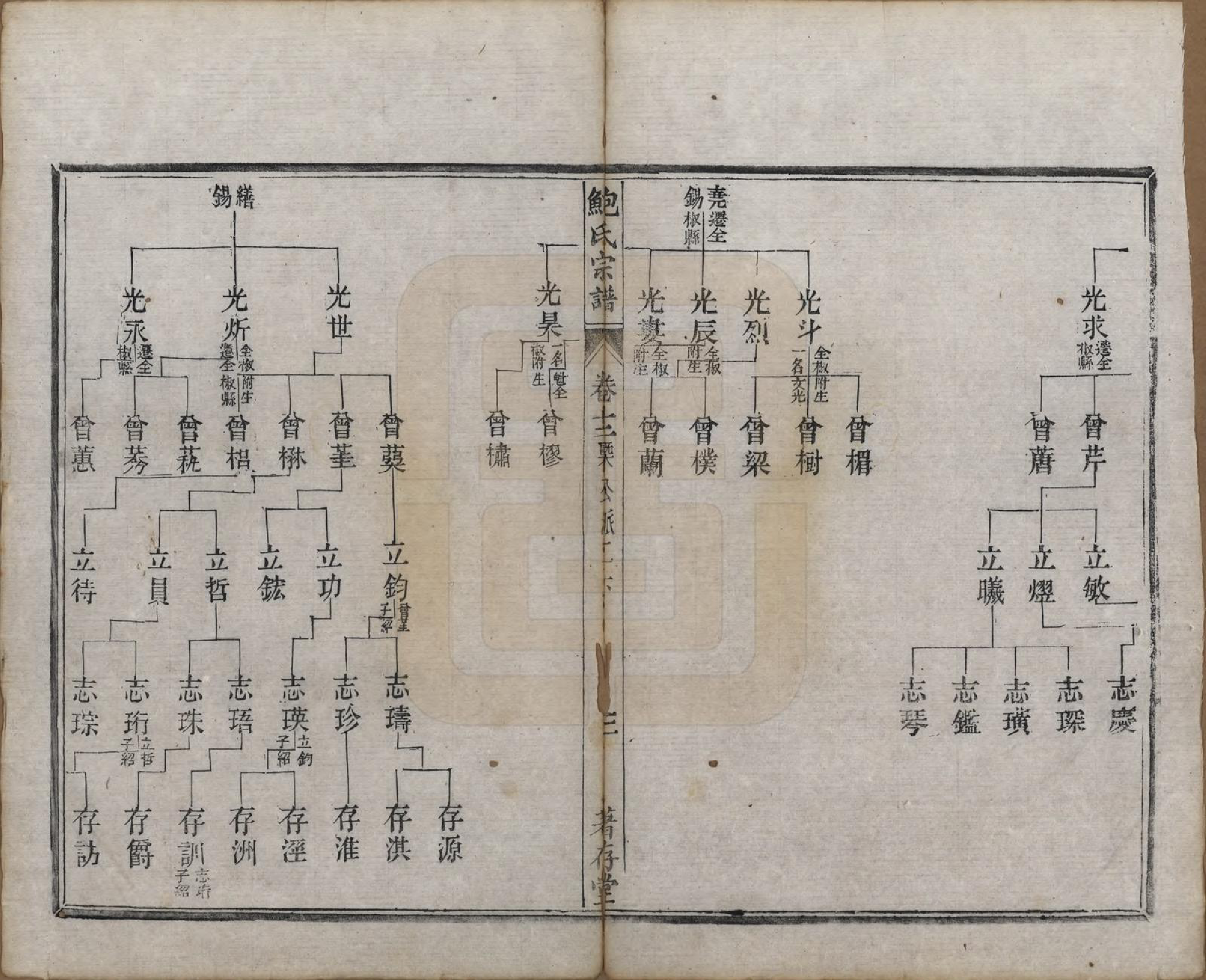 GTJP0012.鲍.安徽歙县.歙新馆鲍氏着存堂宗谱十六卷.清光绪元年（1875）_012.pdf_第3页