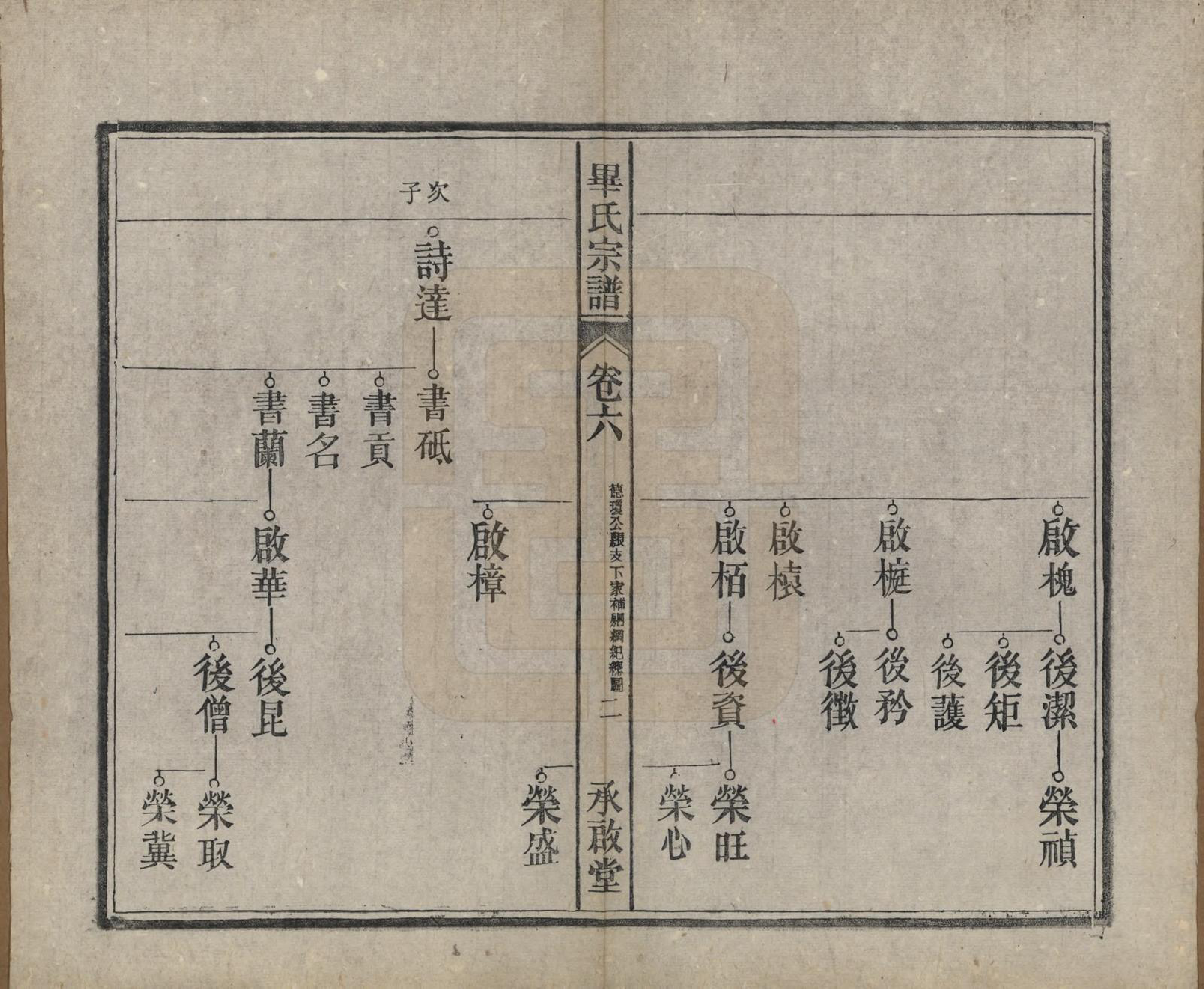 GTJP0016.毕.安徽桐城.皖桐毕氏宗谱十卷首一卷末一卷.民国二十二年（1933）_006.pdf_第2页