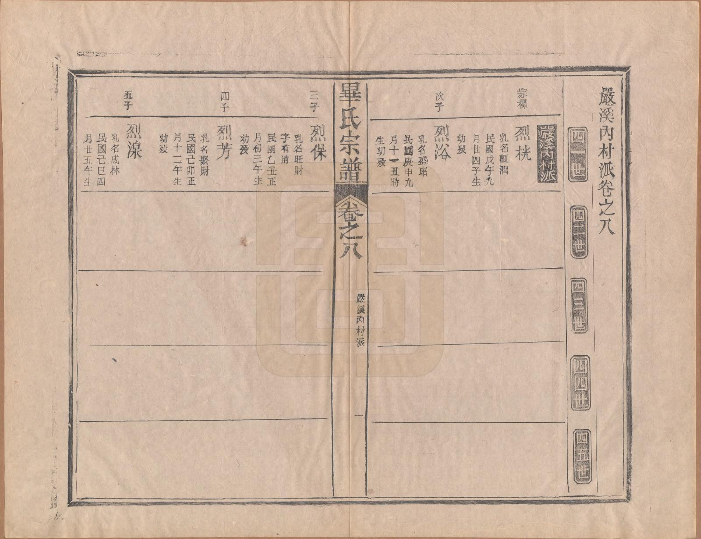 GTJP0017.毕.中国.毕氏宗谱八卷首一卷末一卷.民国三十一年（1942）_008.pdf_第1页