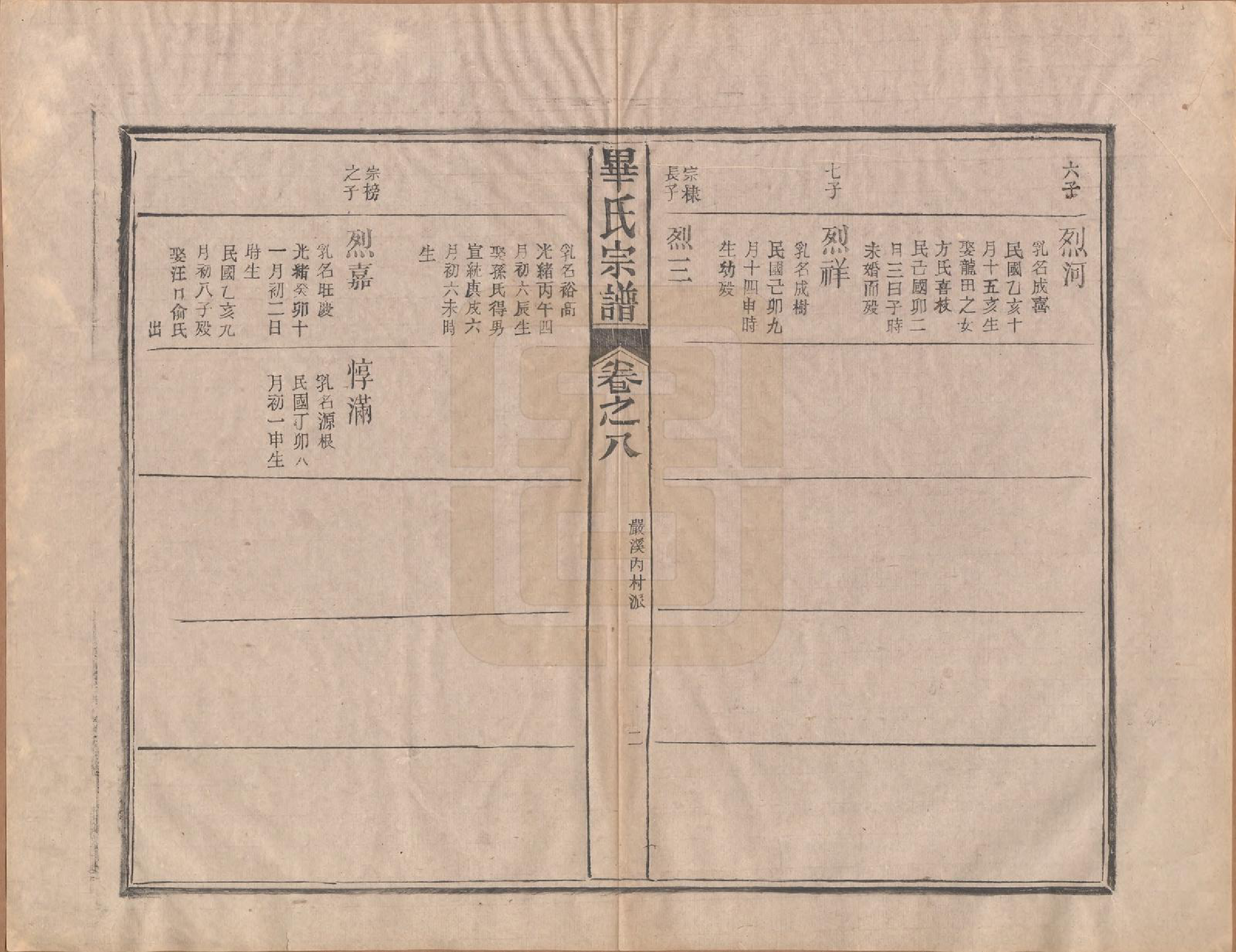 GTJP0017.毕.中国.毕氏宗谱八卷首一卷末一卷.民国三十一年（1942）_008.pdf_第2页