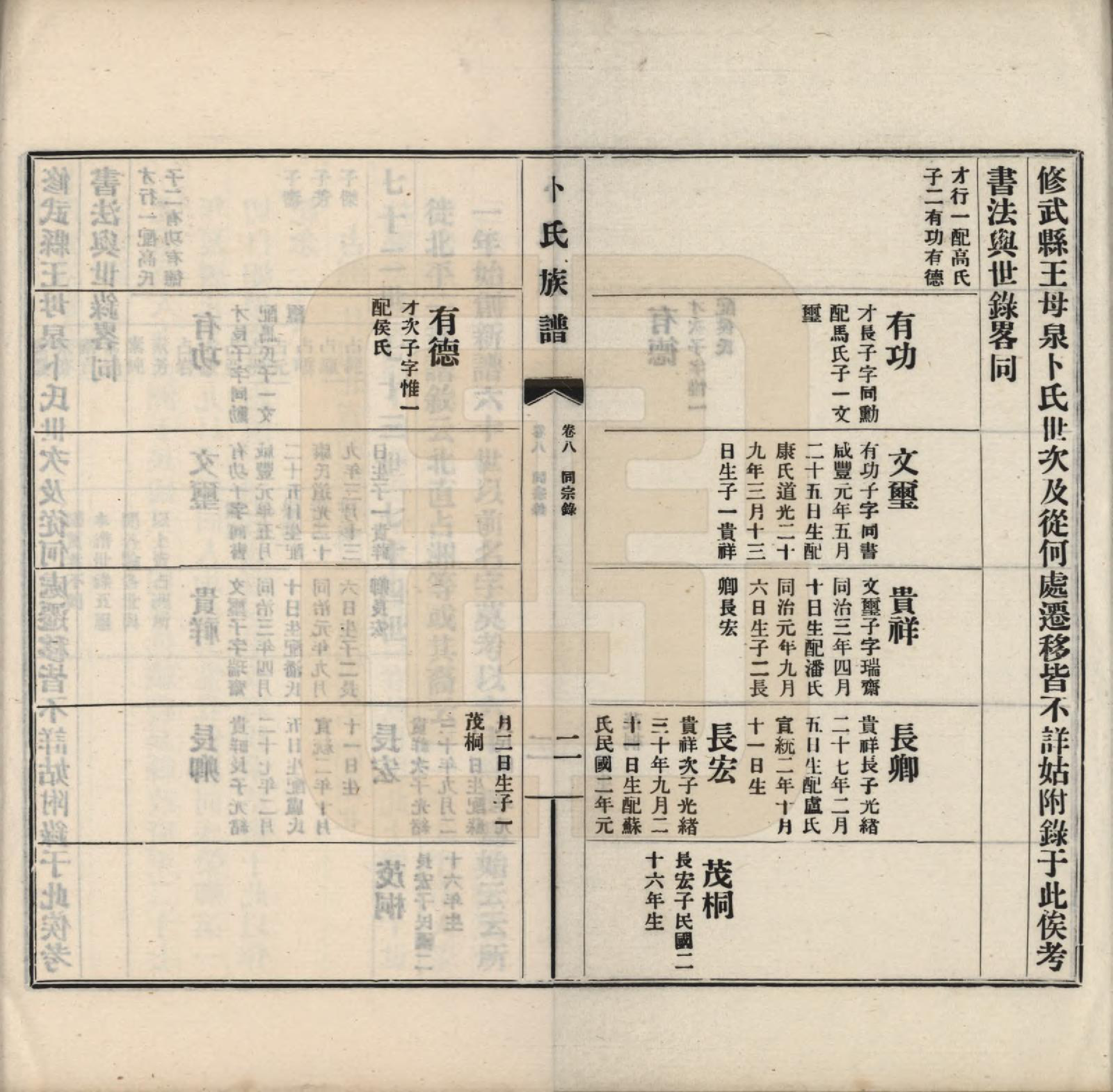 GTJP0027.卜.河南获嘉.获嘉卜氏族谱八卷首一卷.民国二十八年（1939）_008.pdf_第2页