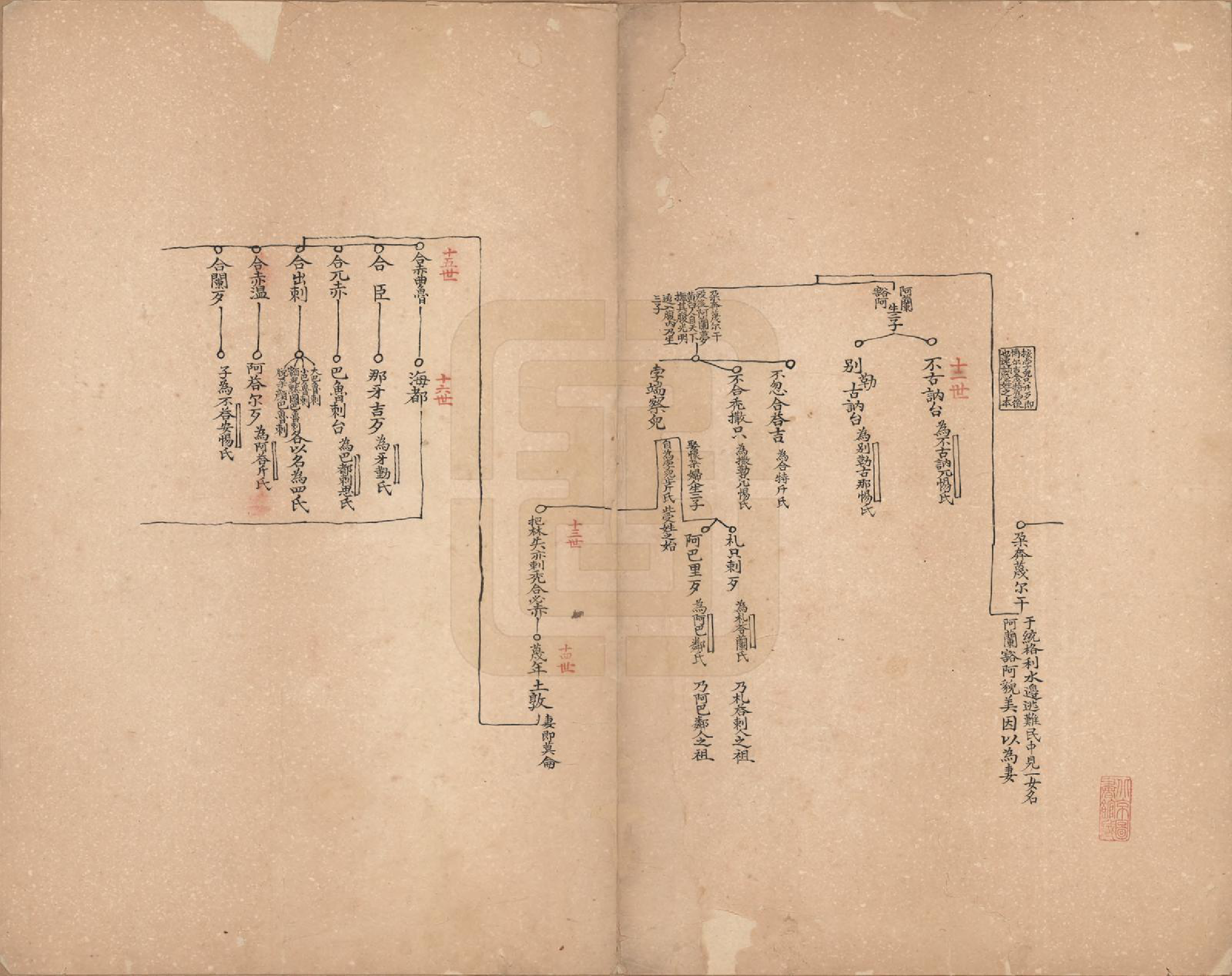 GTJP0026.博尔济吉忒.蒙古.蒙古博尔济吉忒氏族谱.清[1644-1911]_001.pdf_第3页