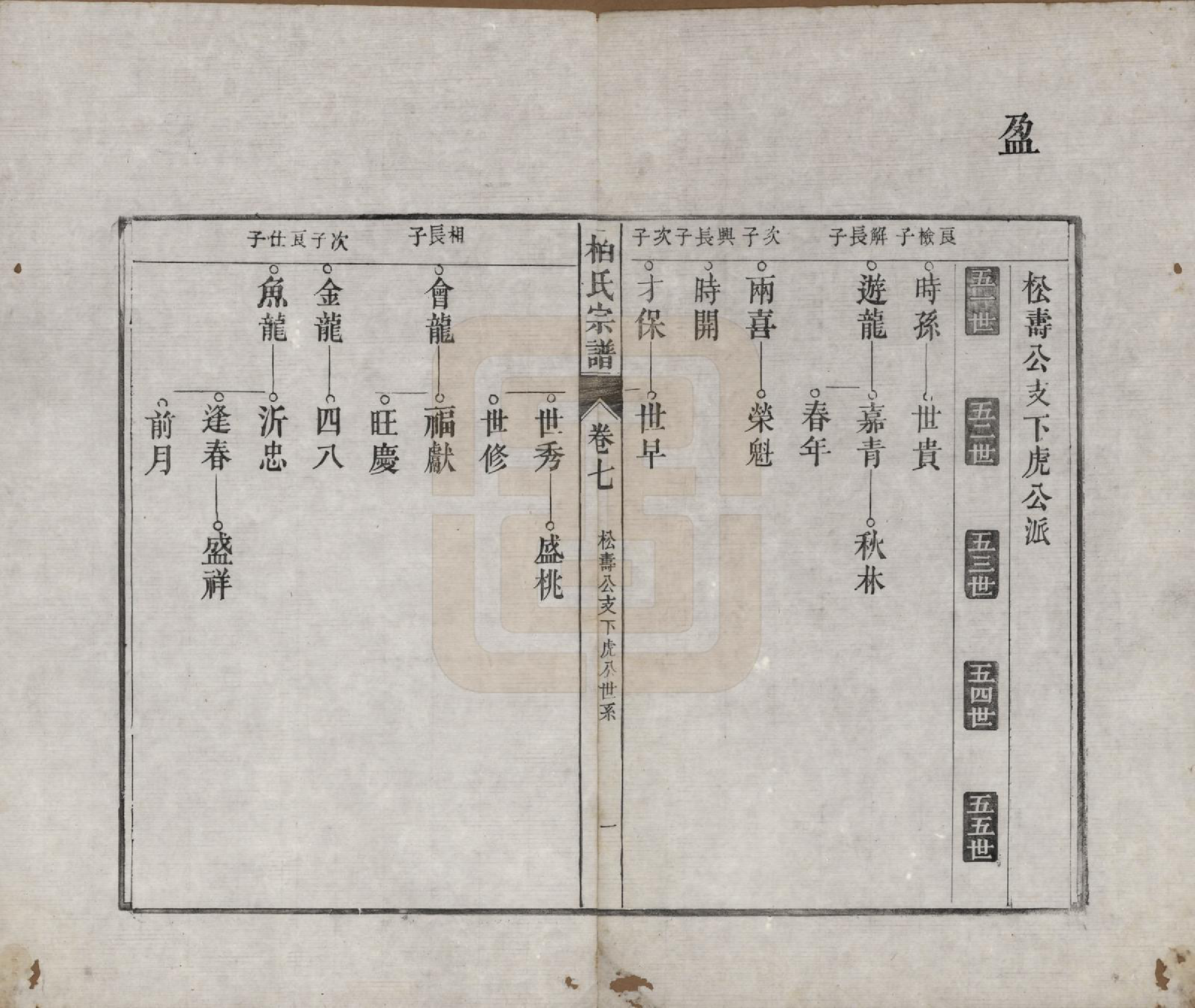 GTJP0003.柏.河北临城.临城柏氏宗谱十二卷.清光绪二十三年（1897）_007.pdf_第1页