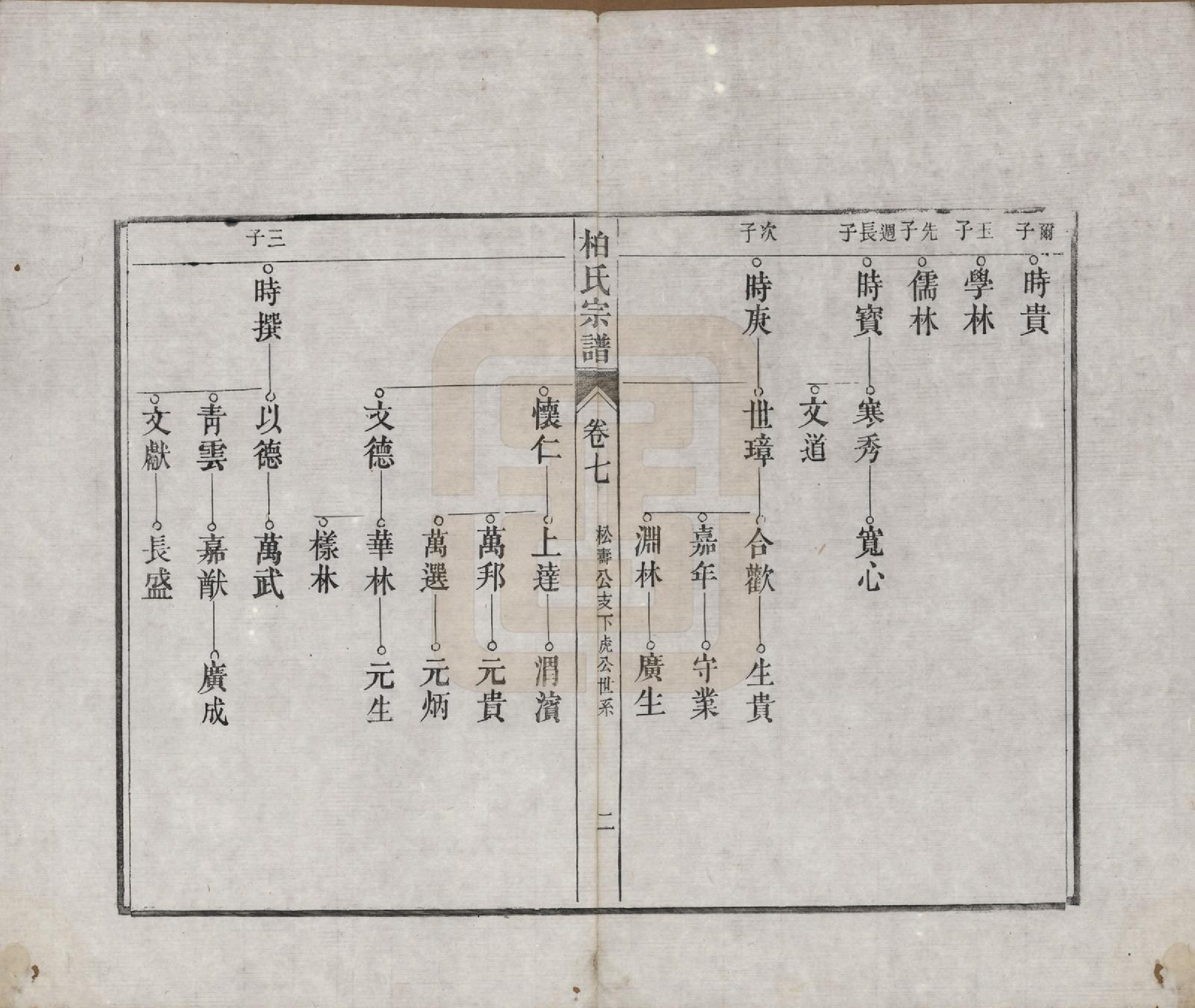 GTJP0003.柏.河北临城.临城柏氏宗谱十二卷.清光绪二十三年（1897）_007.pdf_第2页